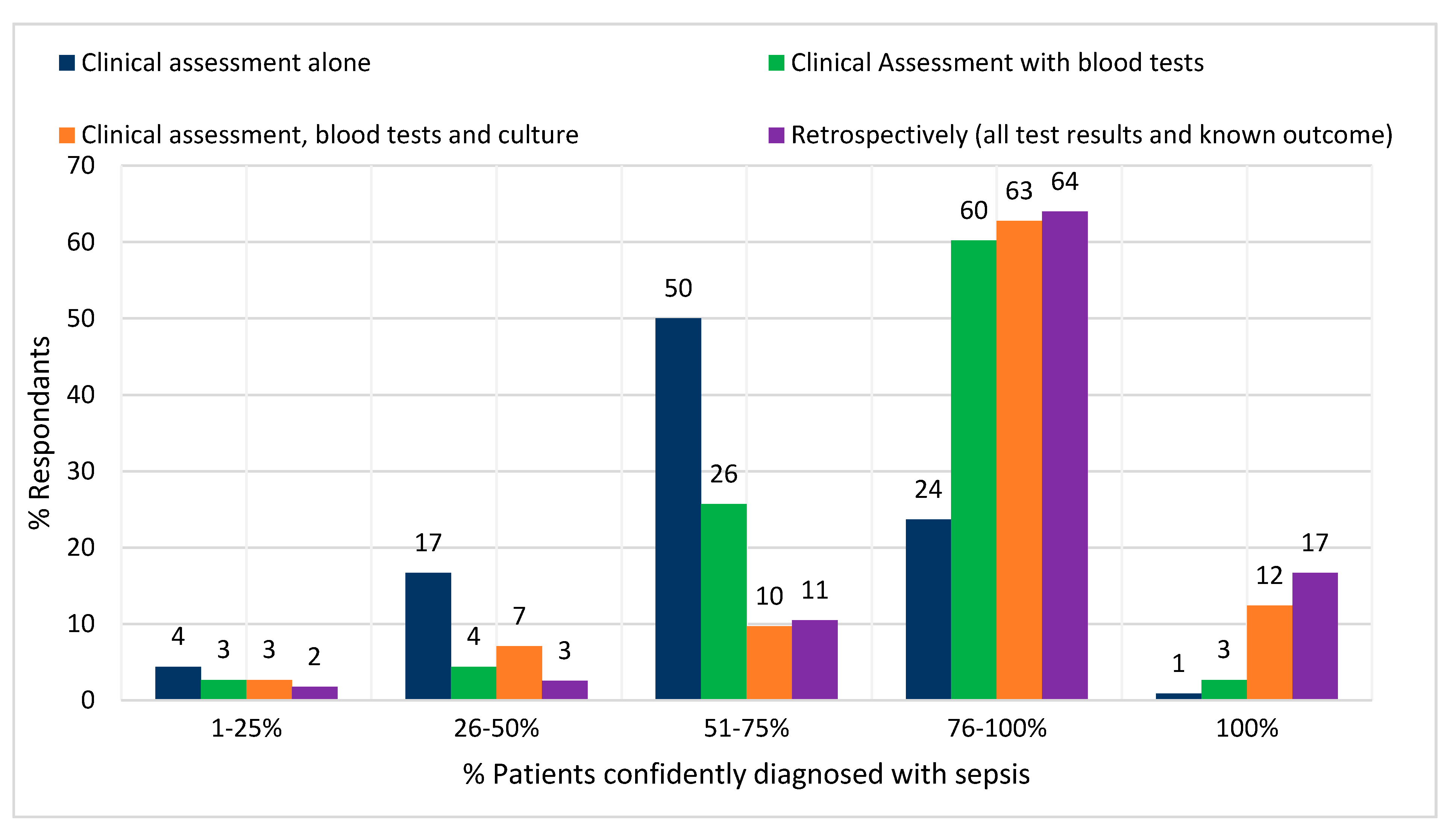 Antibiotics 09 00737 g003