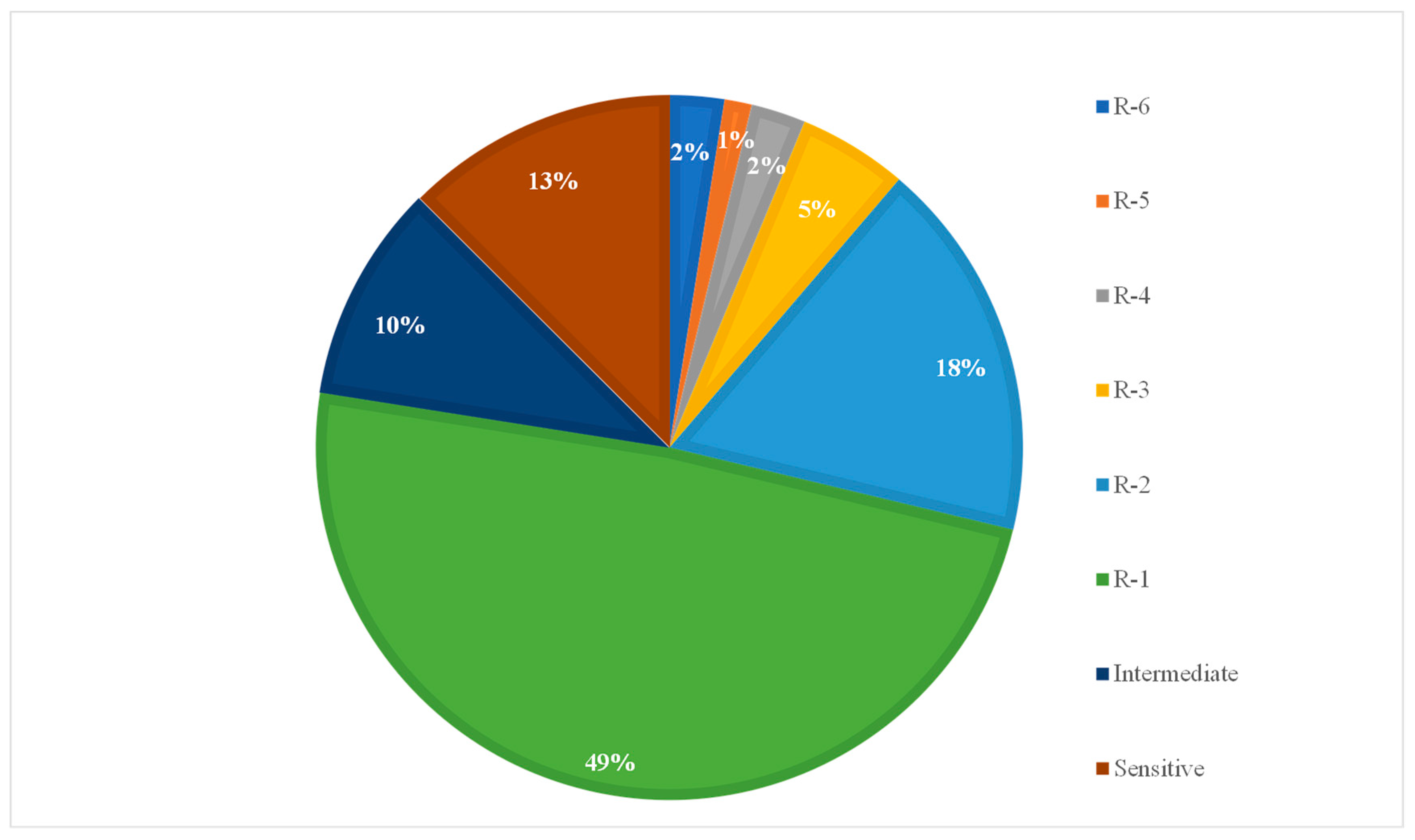 Antibiotics 09 00746 g002 Antibiotics 09 00746 g002