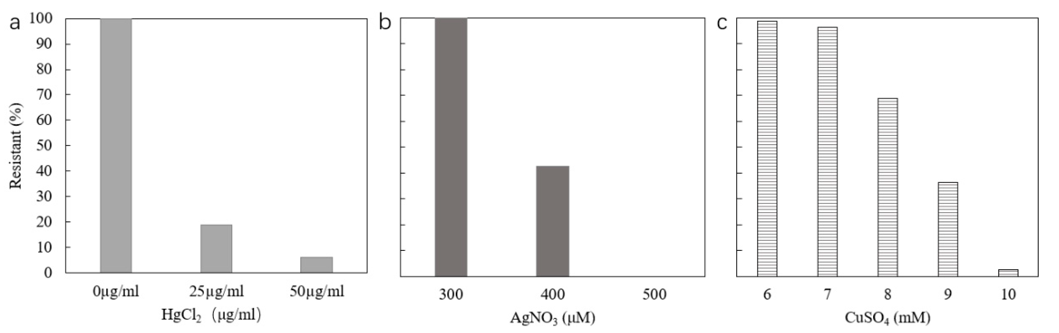 Antibiotics 09 00746 g003 Antibiotics 09 00746 g003
