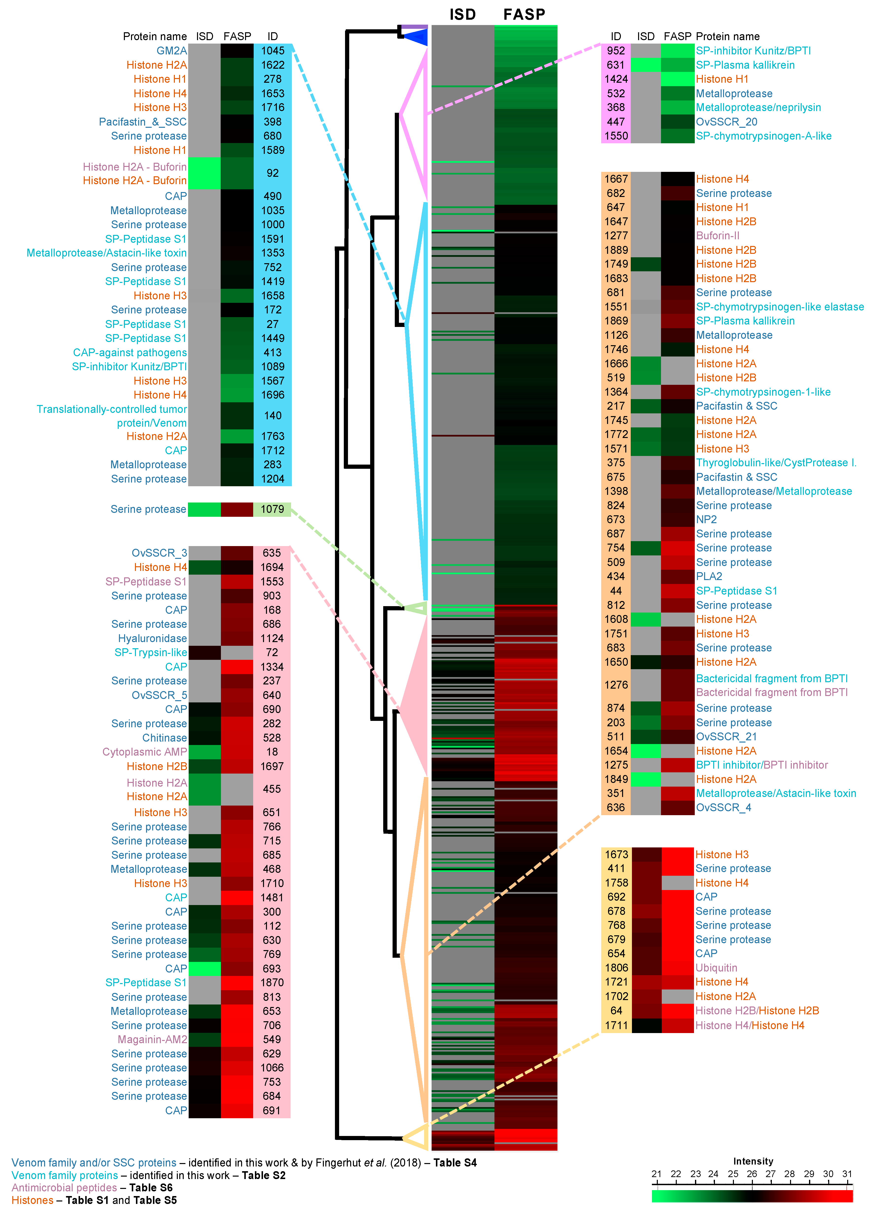 Antibiotics 09 00757 g003