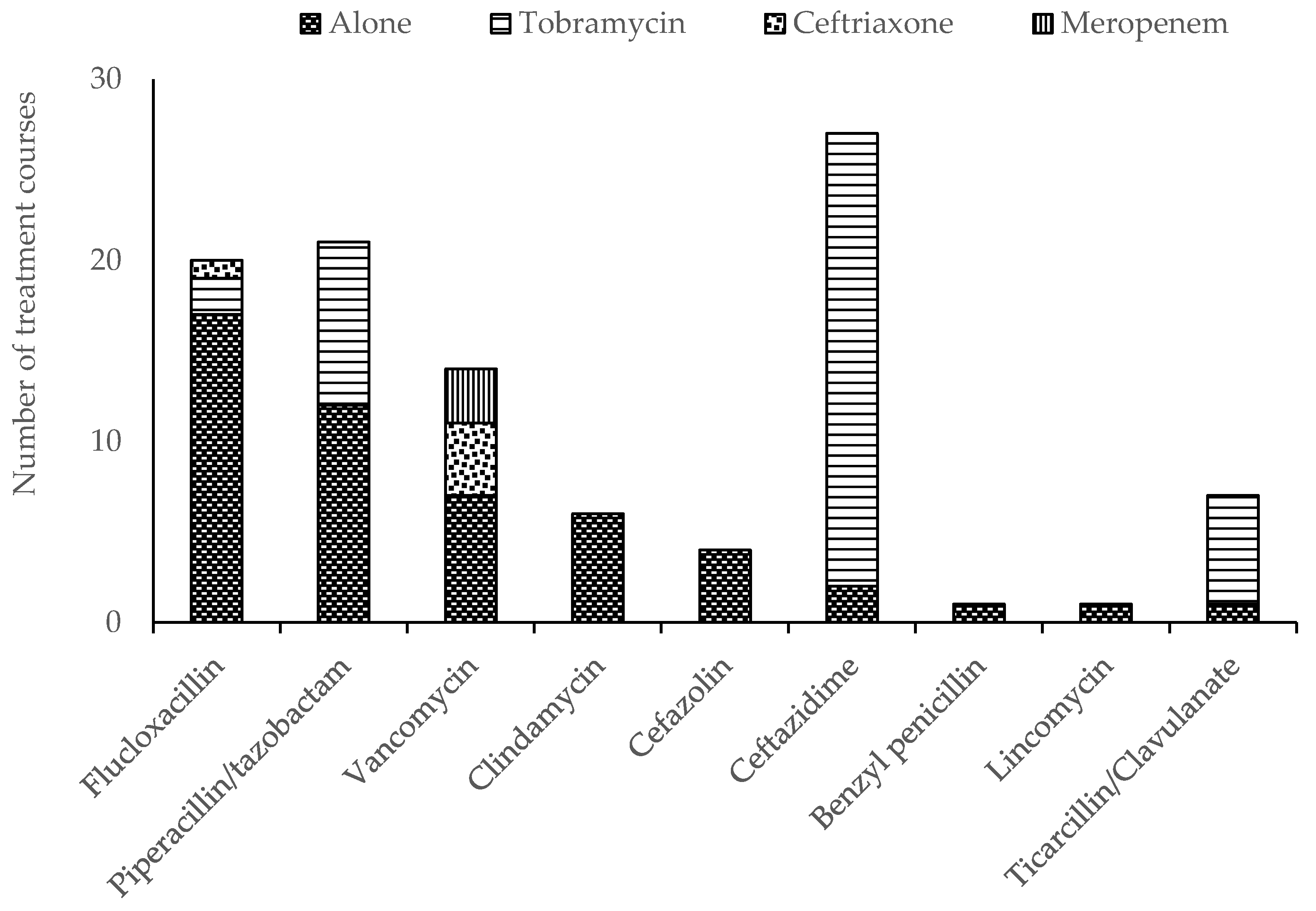 Antibiotics 09 00761 g001