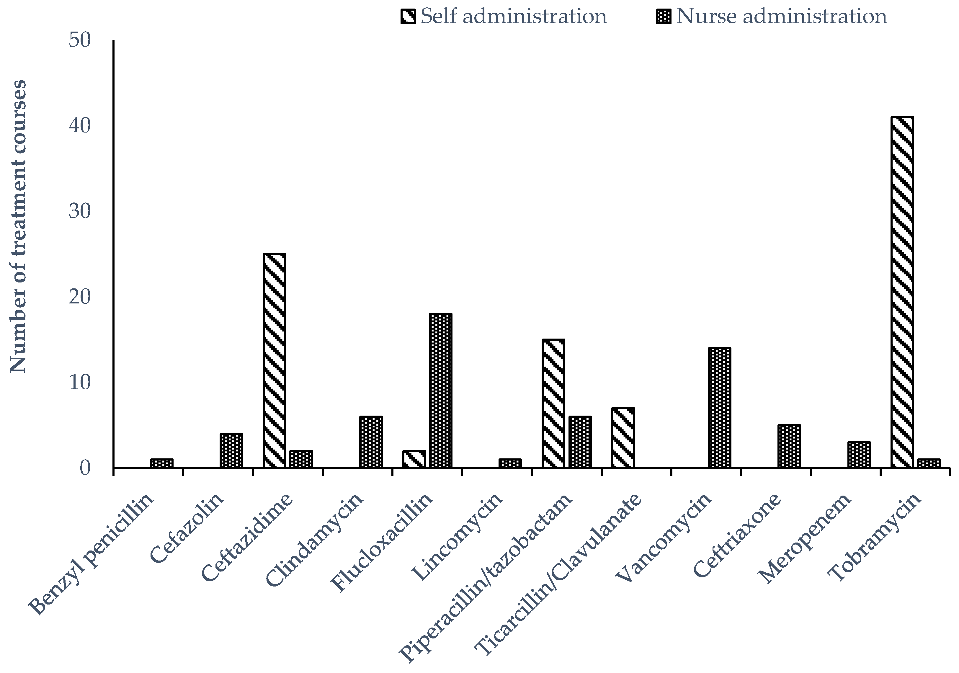 Antibiotics 09 00761 g002