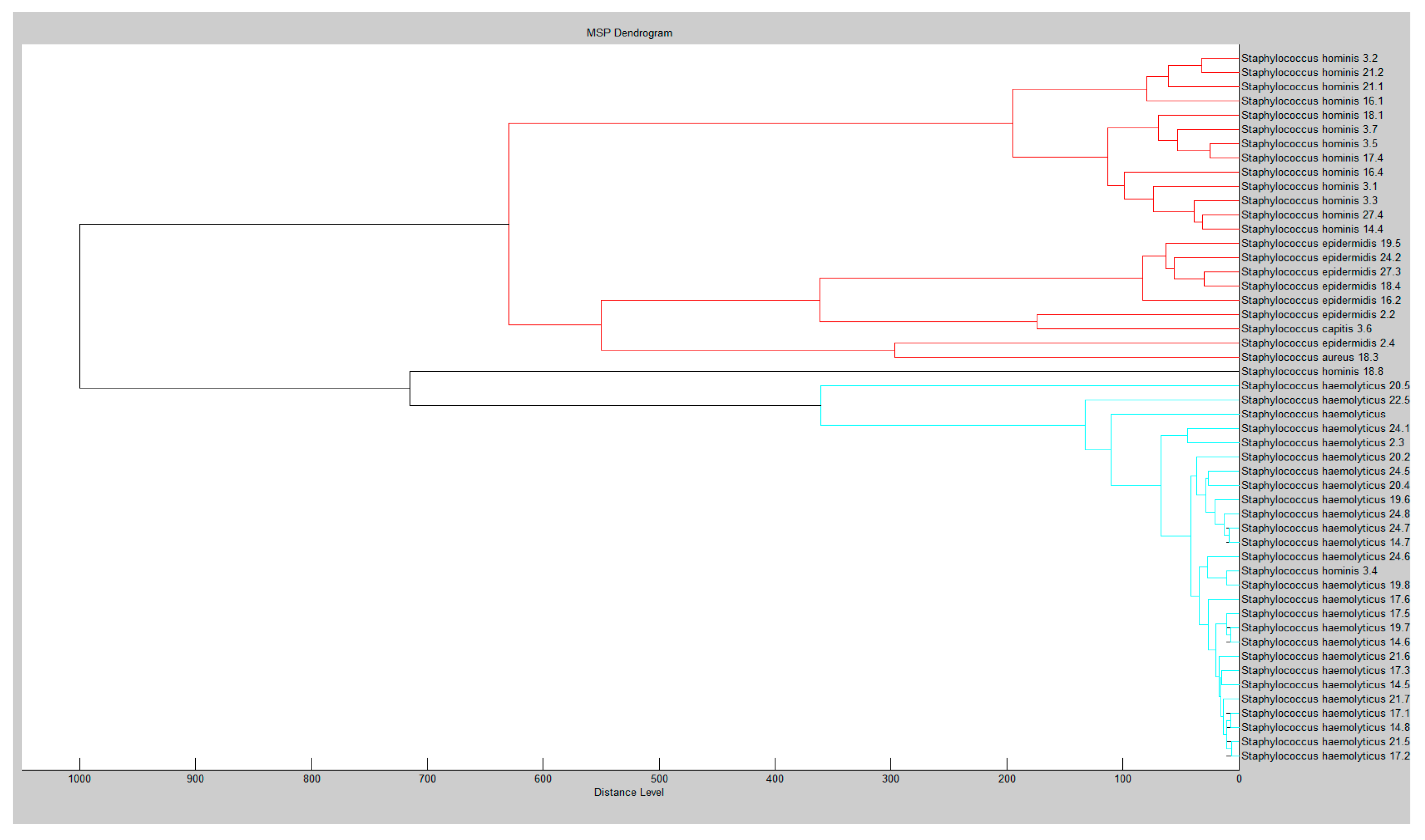 Antibiotics 09 00765 g001 Antibiotics 09 00765 g001