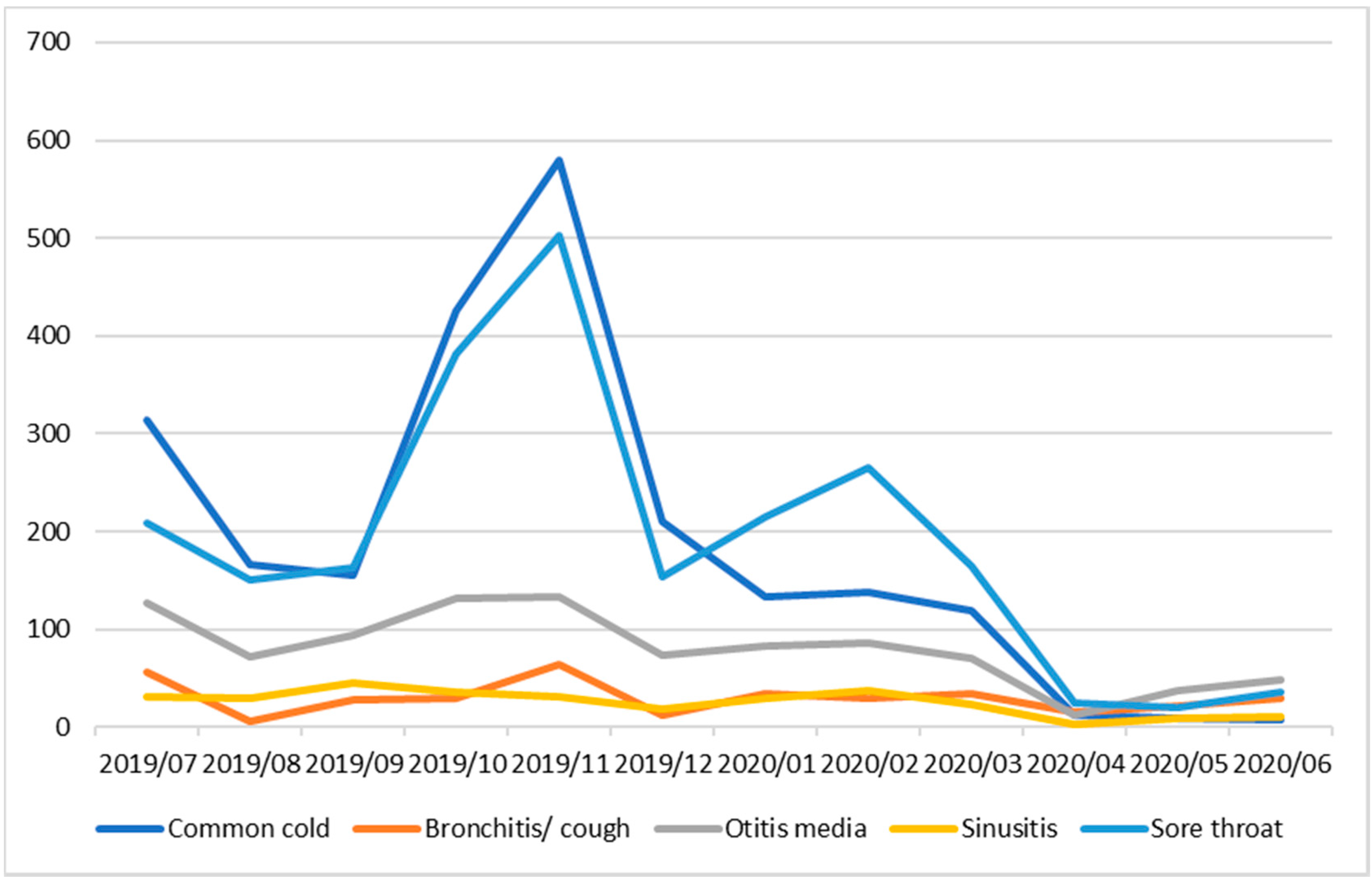 Antibiotics 09 00773 g001