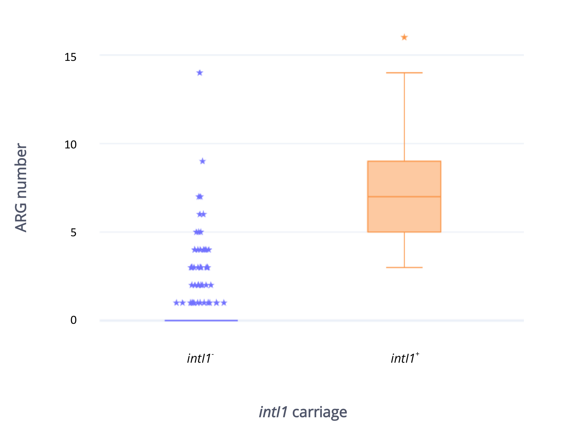 Antibiotics 09 00782 g007 Antibiotics 09 00782 g007