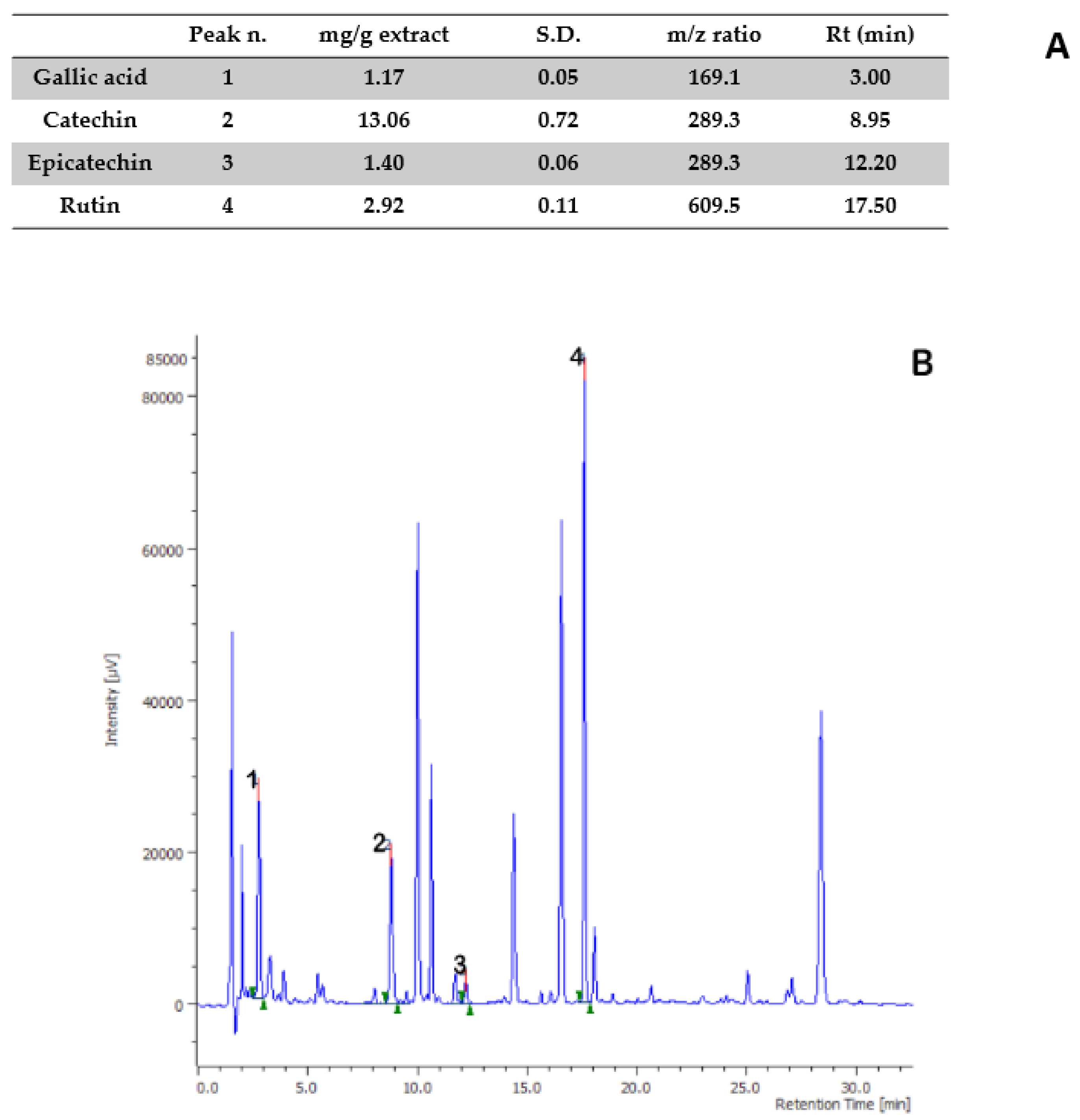 Antibiotics 09 00783 g002 Antibiotics 09 00783 g002