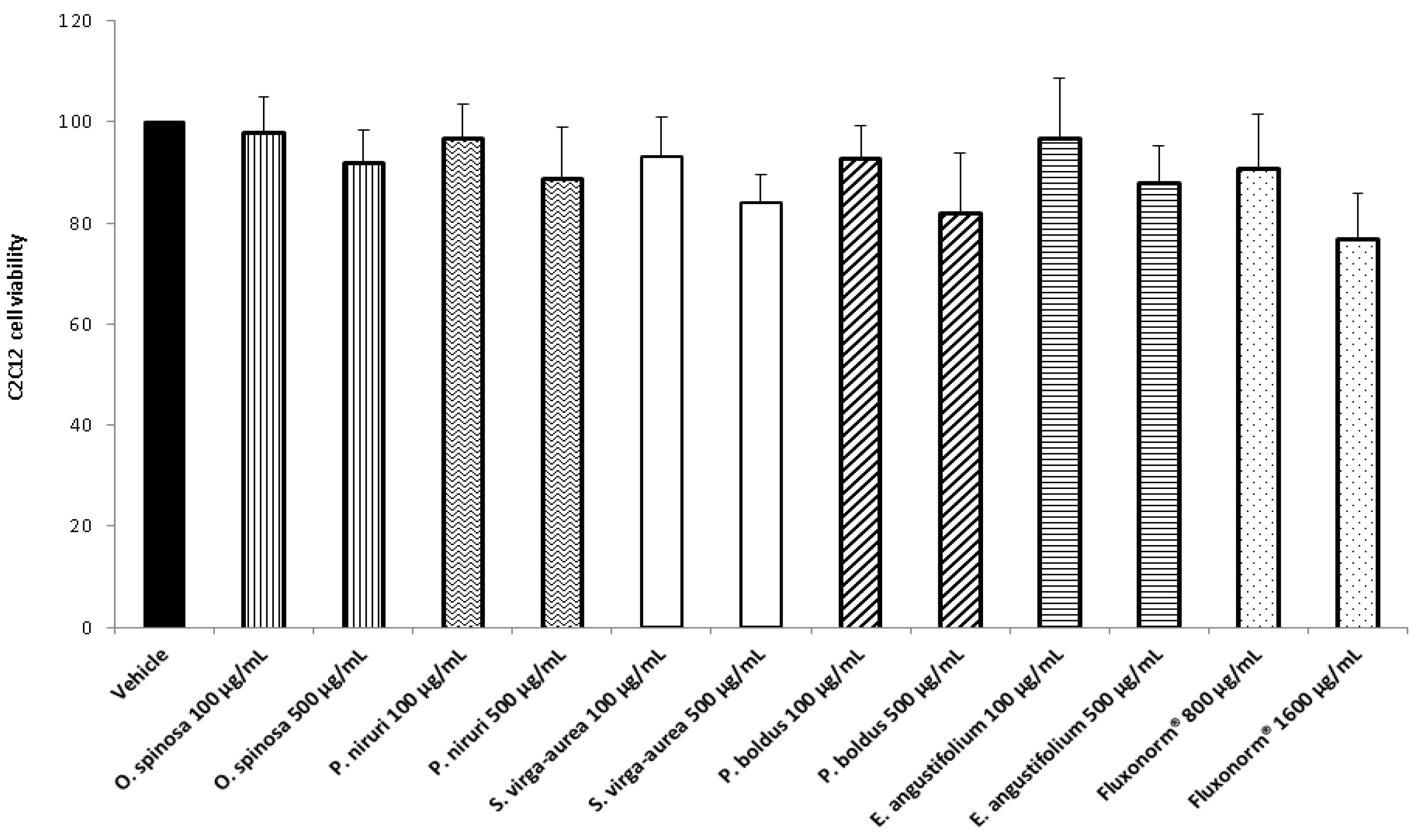 Antibiotics 09 00783 g009 Antibiotics 09 00783 g009