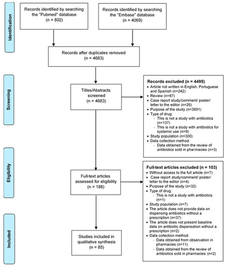 Amoxicillin online no prescription canada