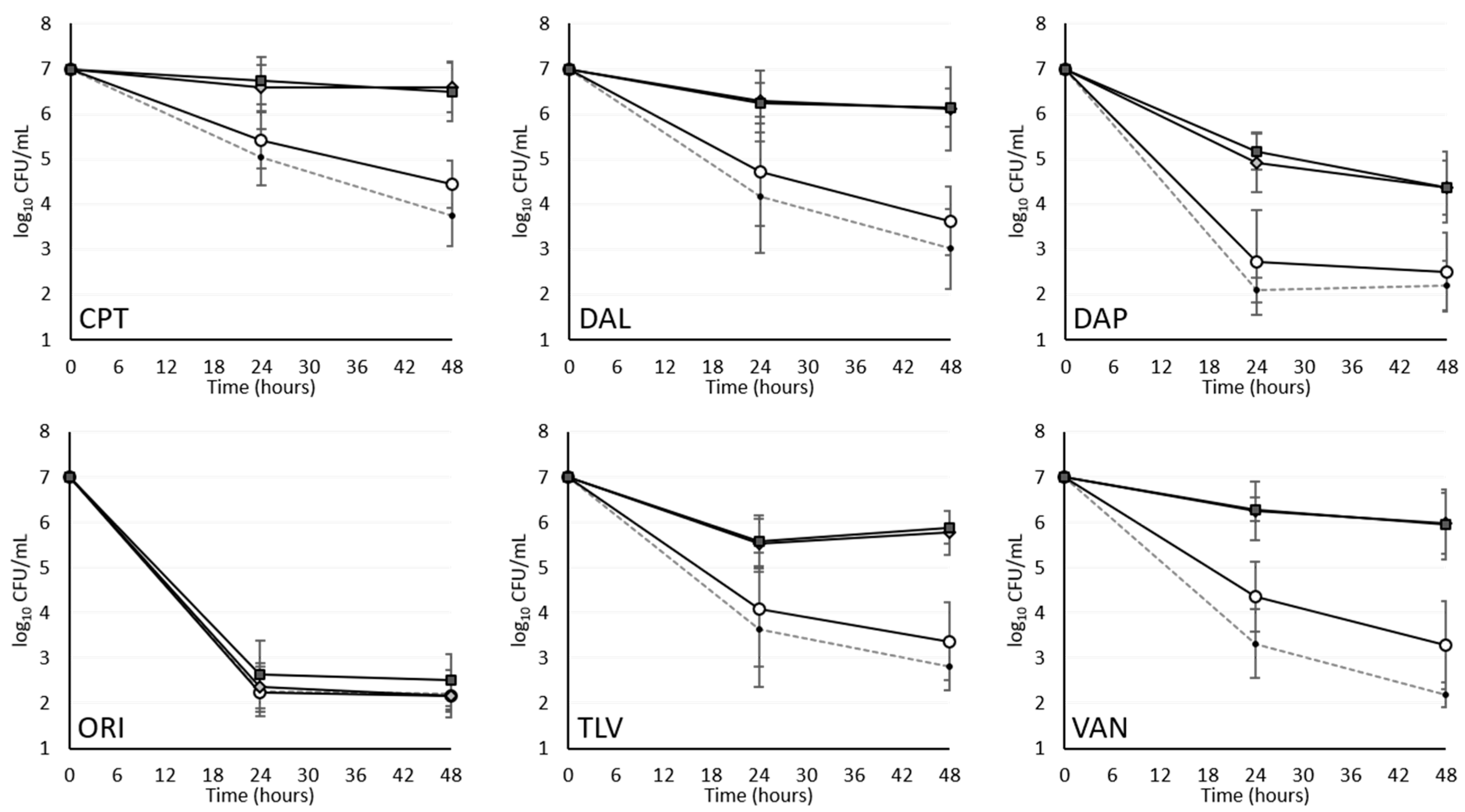 Antibiotics 09 00789 g001 Antibiotics 09 00789 g001
