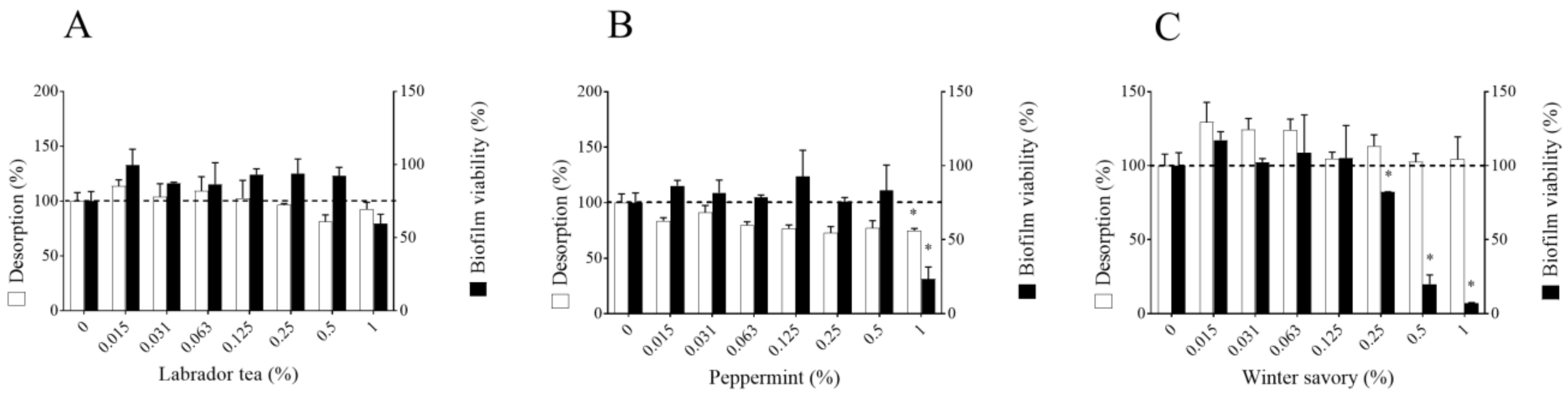Antibiotics 09 00794 g002 Antibiotics 09 00794 g002