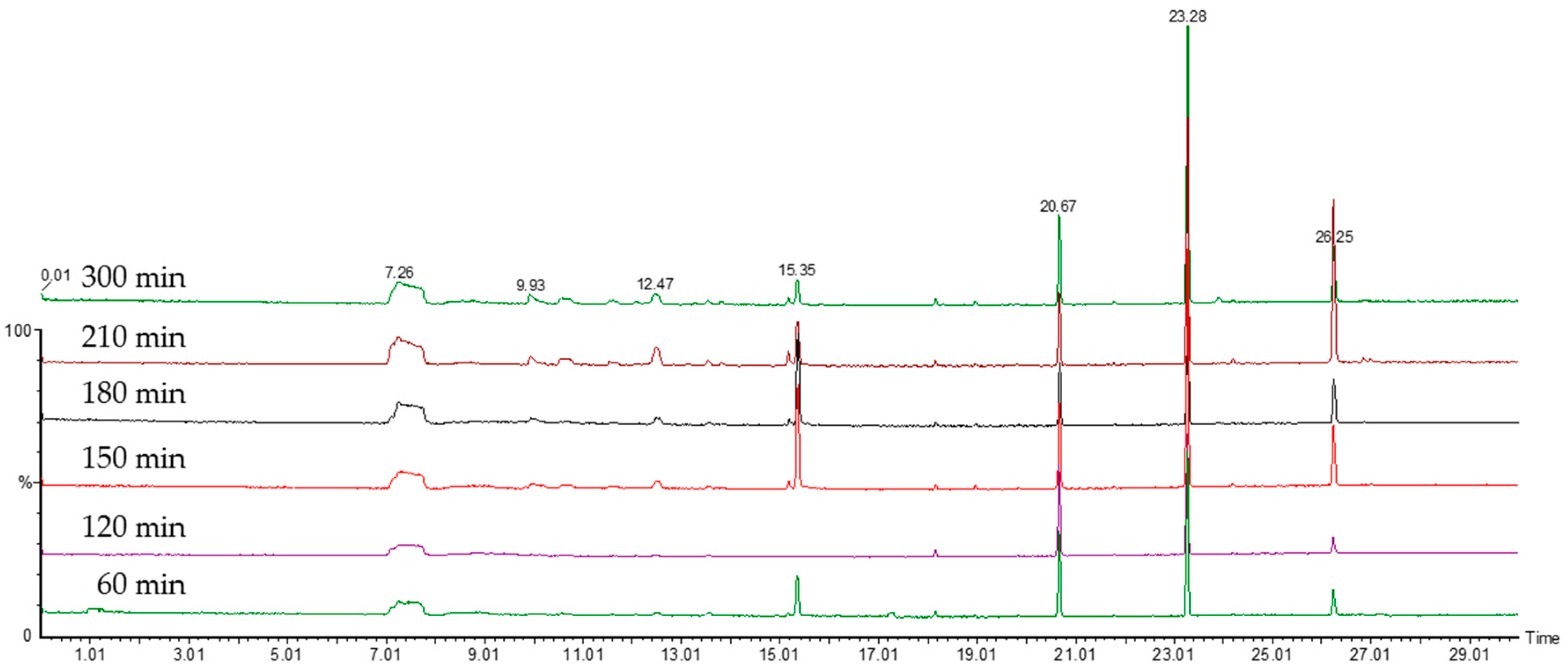 Antibiotics 09 00797 g003 Antibiotics 09 00797 g003