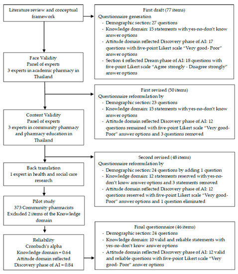 antibiotics-09-00798-g001-550.jpg