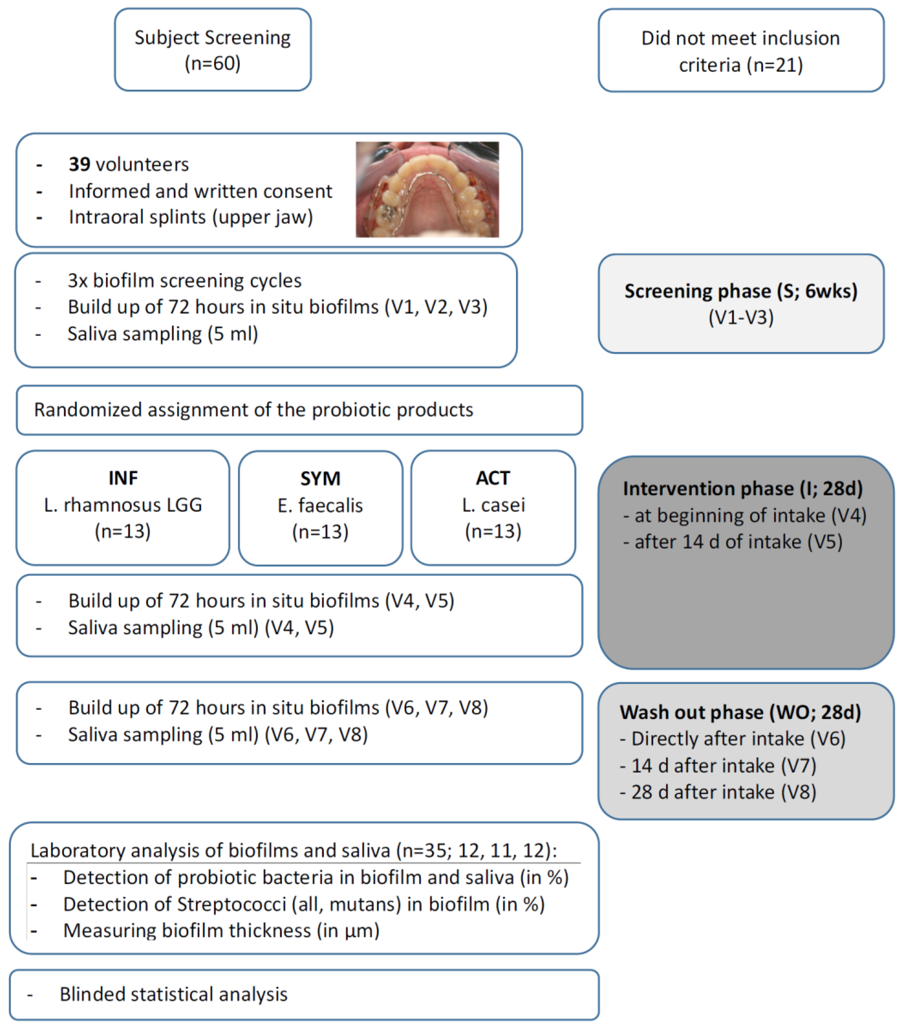 Antibiotics 09 00803 g001 Antibiotics 09 00803 g001