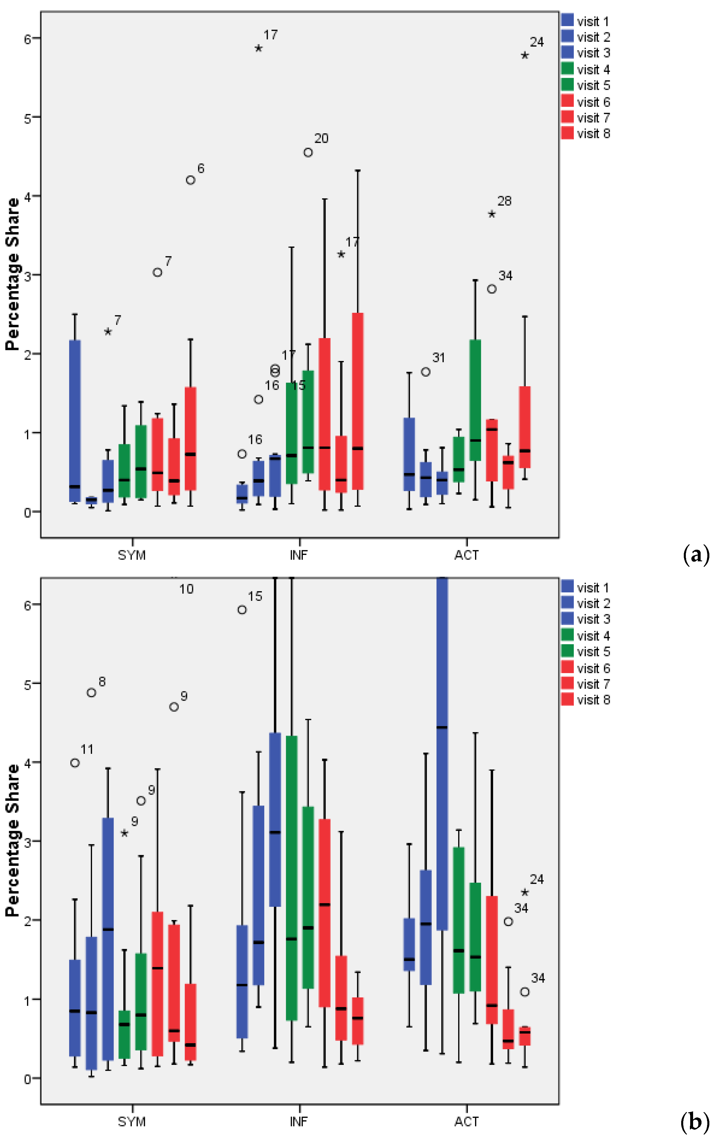 Antibiotics 09 00803 g002 Antibiotics 09 00803 g002