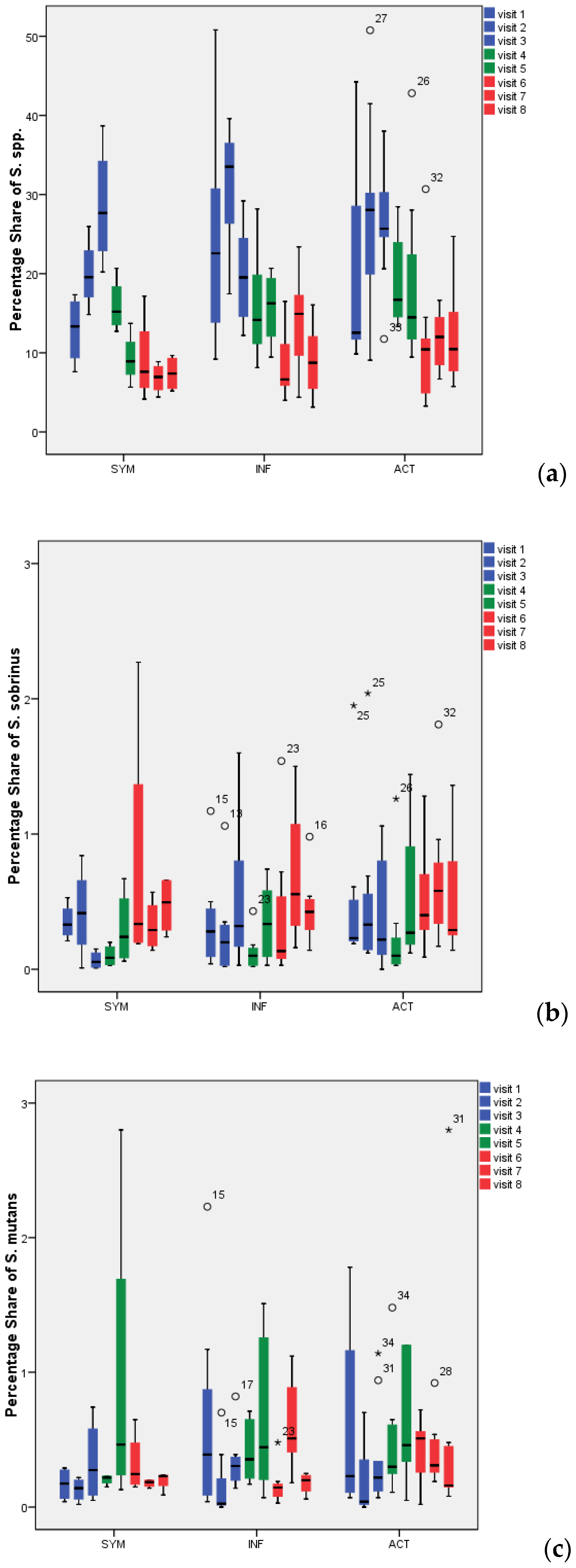 Antibiotics 09 00803 g003 Antibiotics 09 00803 g003