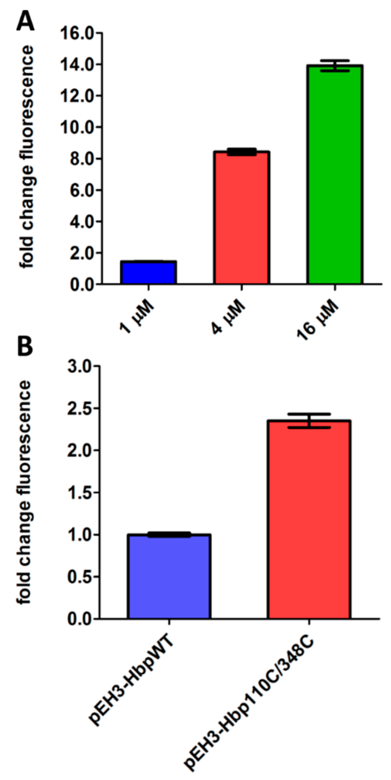 Antibiotics 09 00808 g002