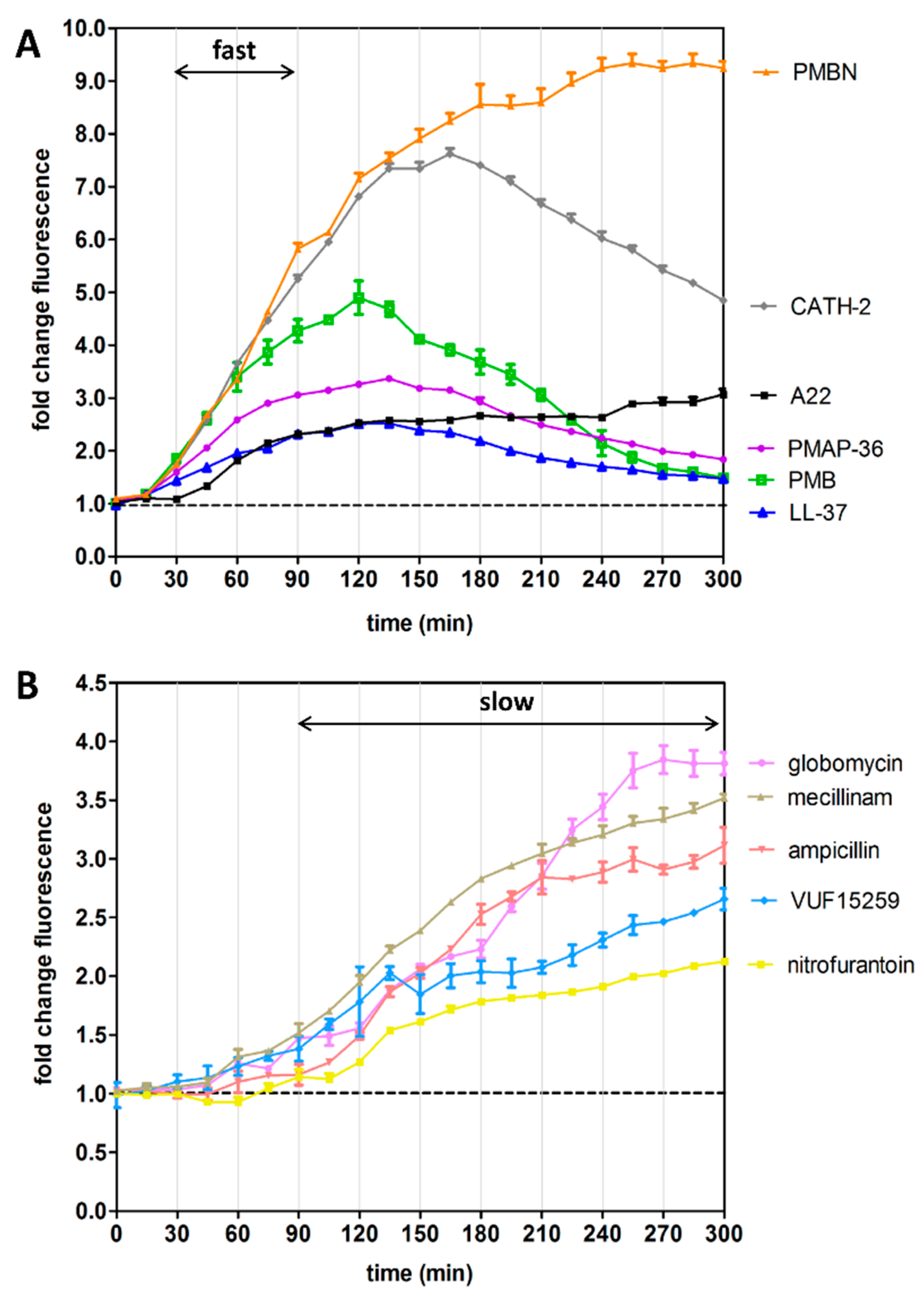 Antibiotics 09 00808 g003