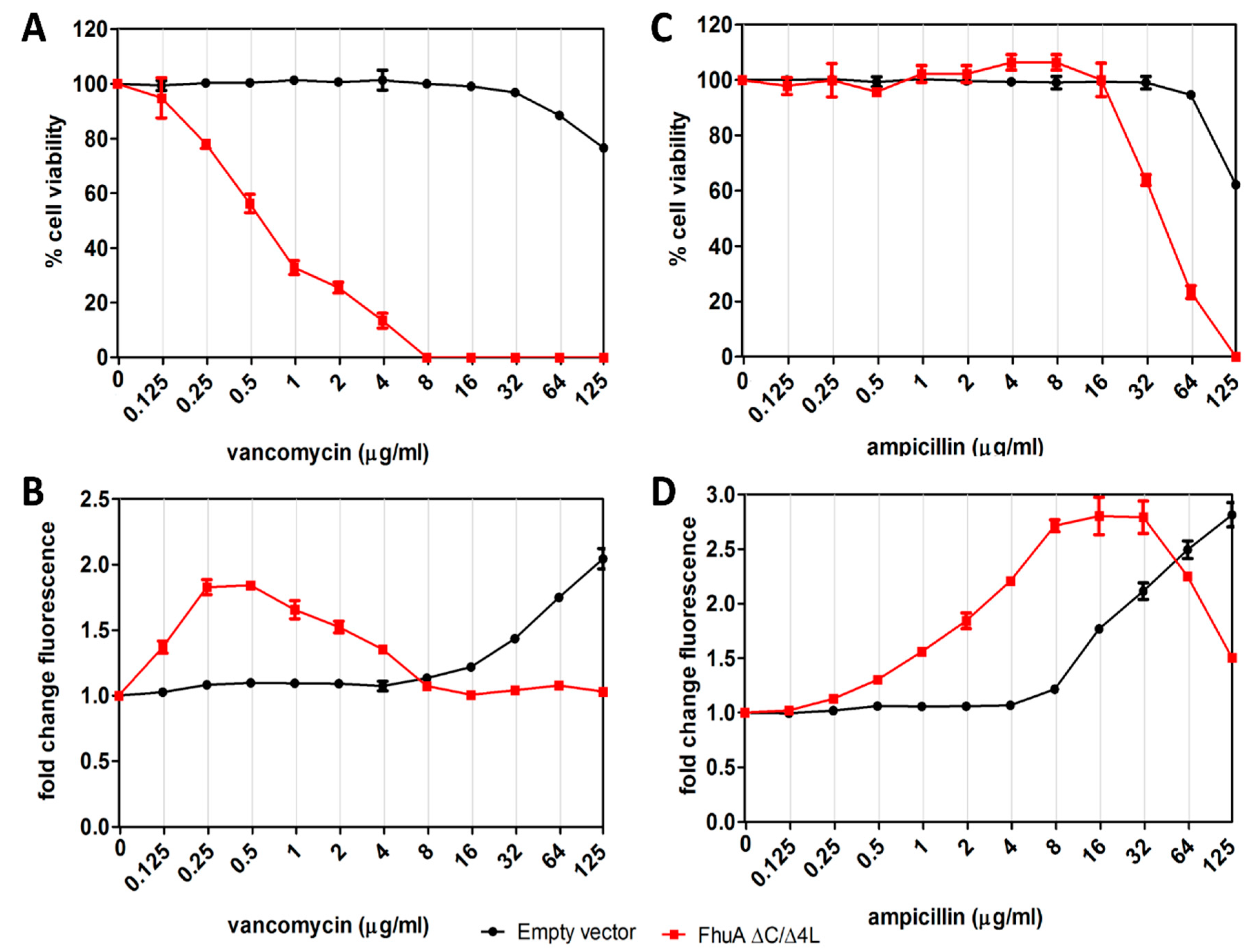 Antibiotics 09 00808 g005
