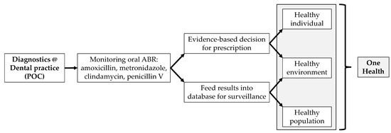 antibiotics-09-00810-g001-550.jpg