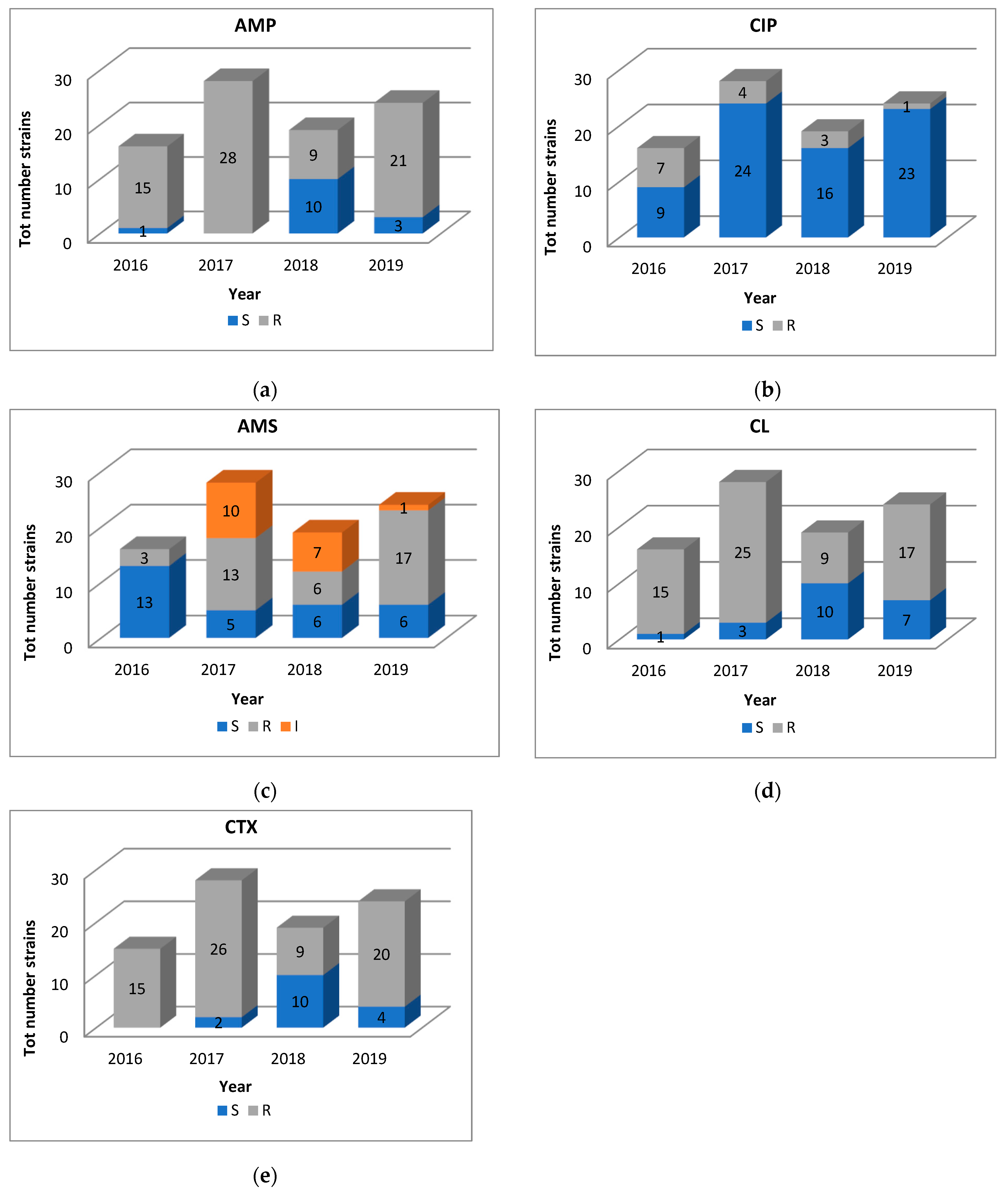 Antibiotics 09 00814 g001 Antibiotics 09 00814 g001
