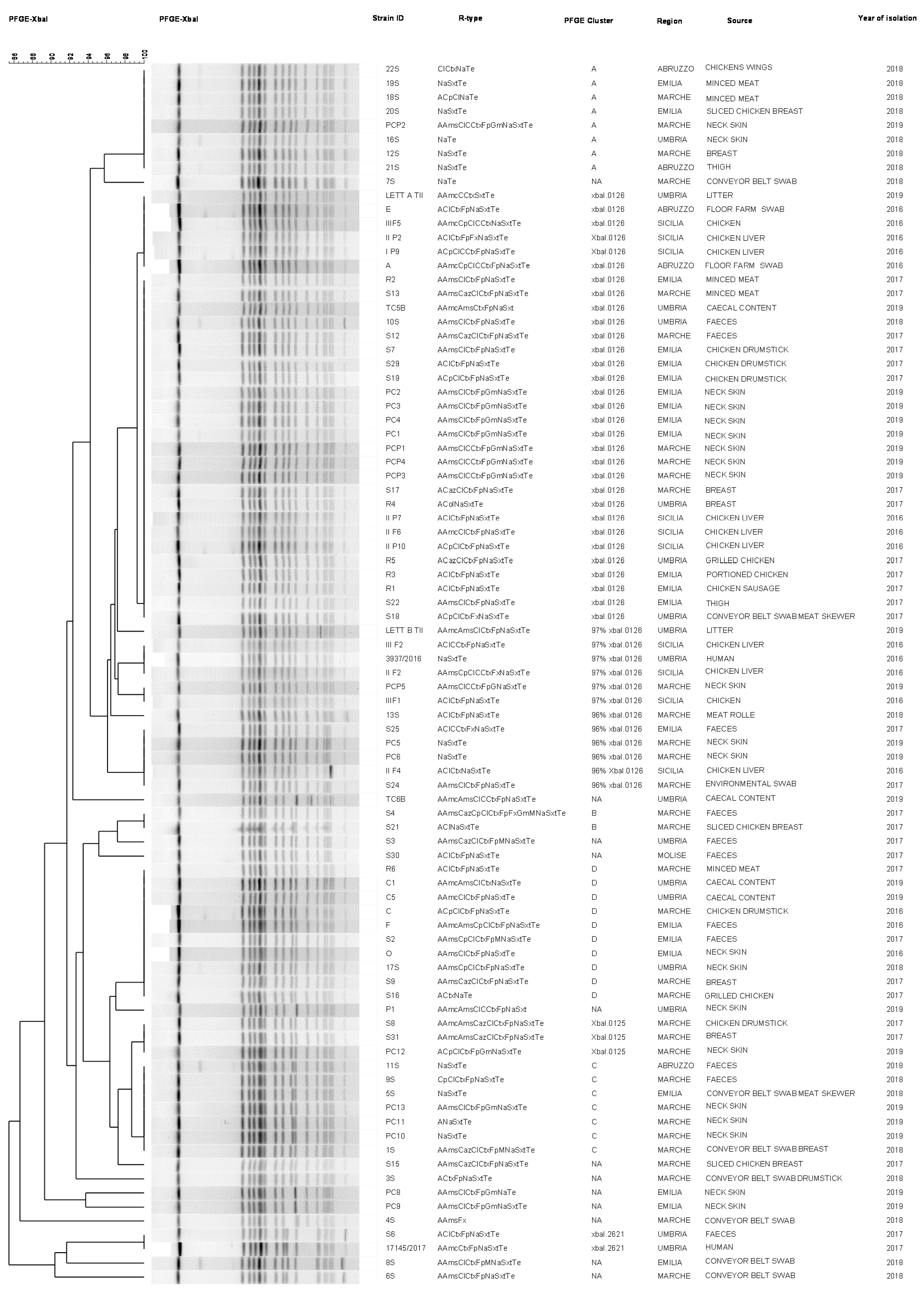 Antibiotics 09 00814 g002 Antibiotics 09 00814 g002