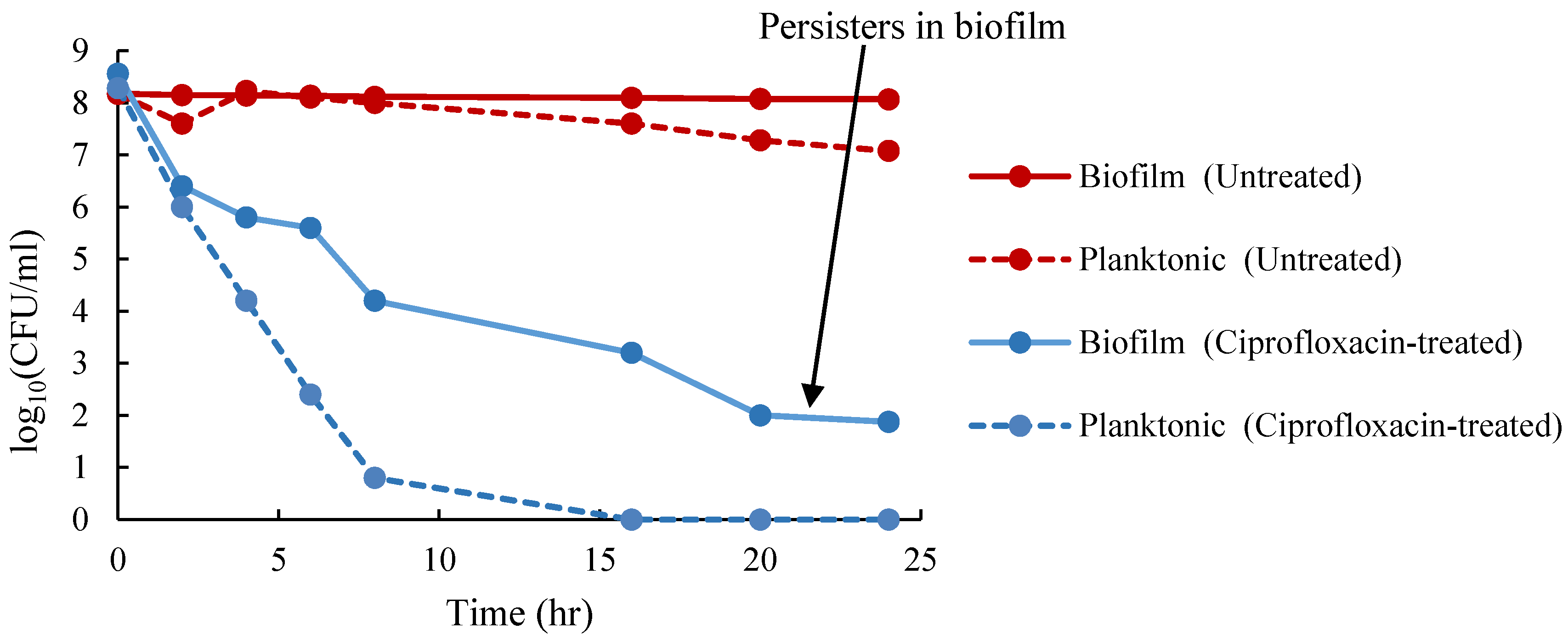Antibiotics 09 00817 g002 Antibiotics 09 00817 g002