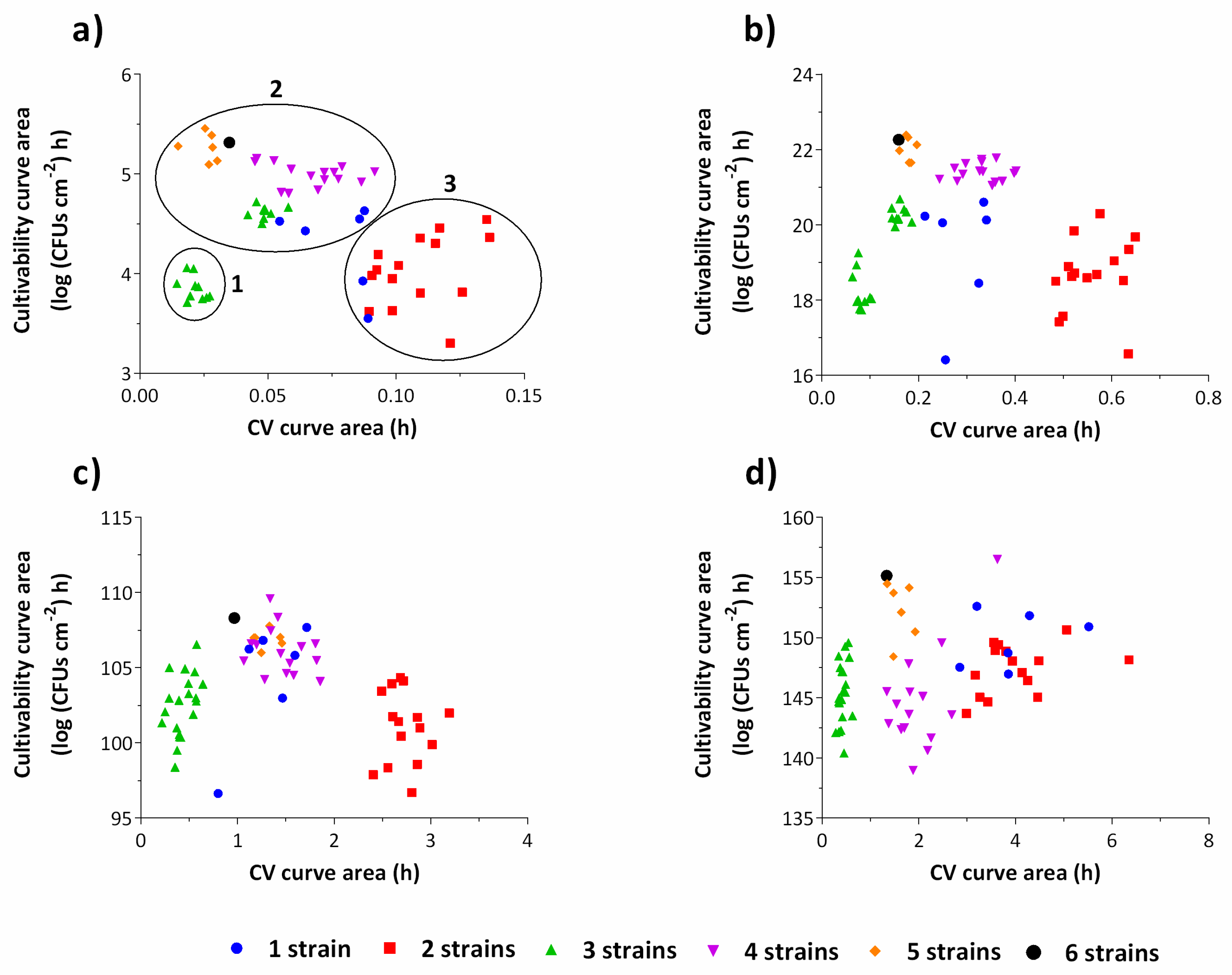 Antibiotics 09 00818 g003 Antibiotics 09 00818 g003