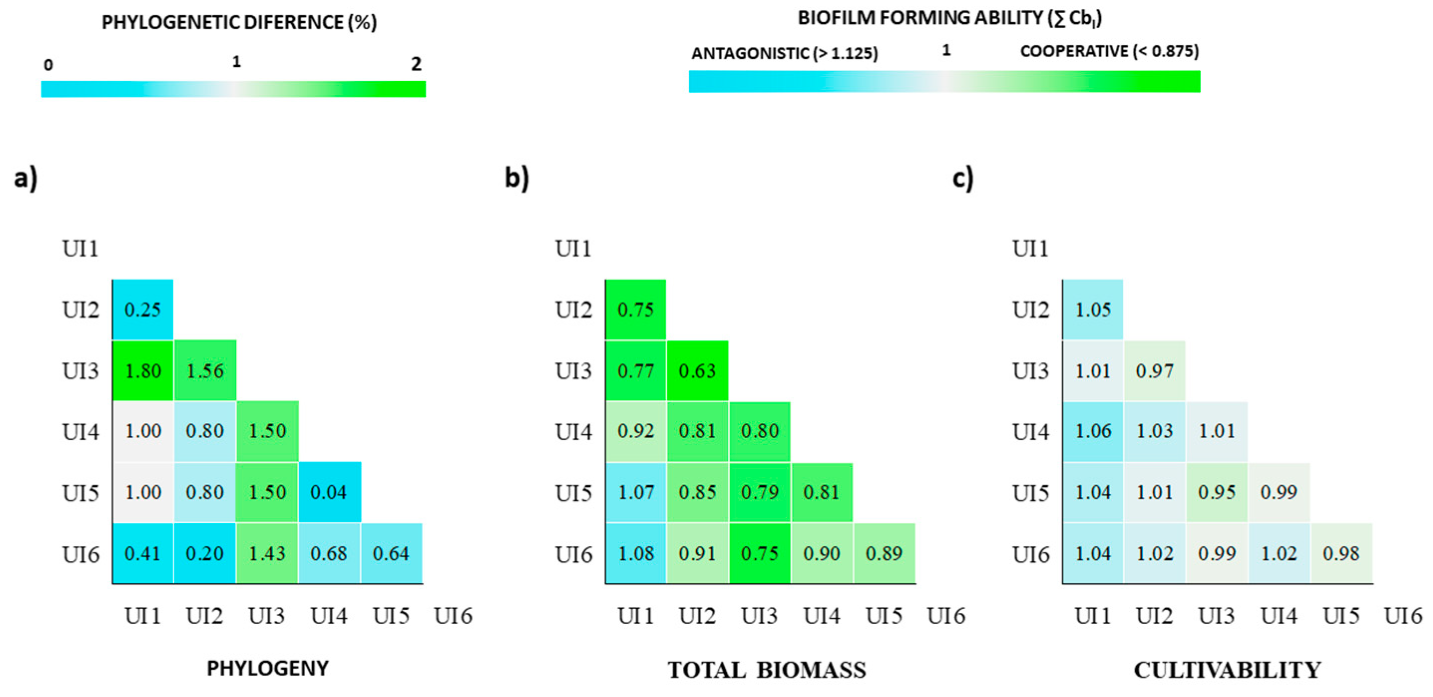 Antibiotics 09 00818 g004 Antibiotics 09 00818 g004
