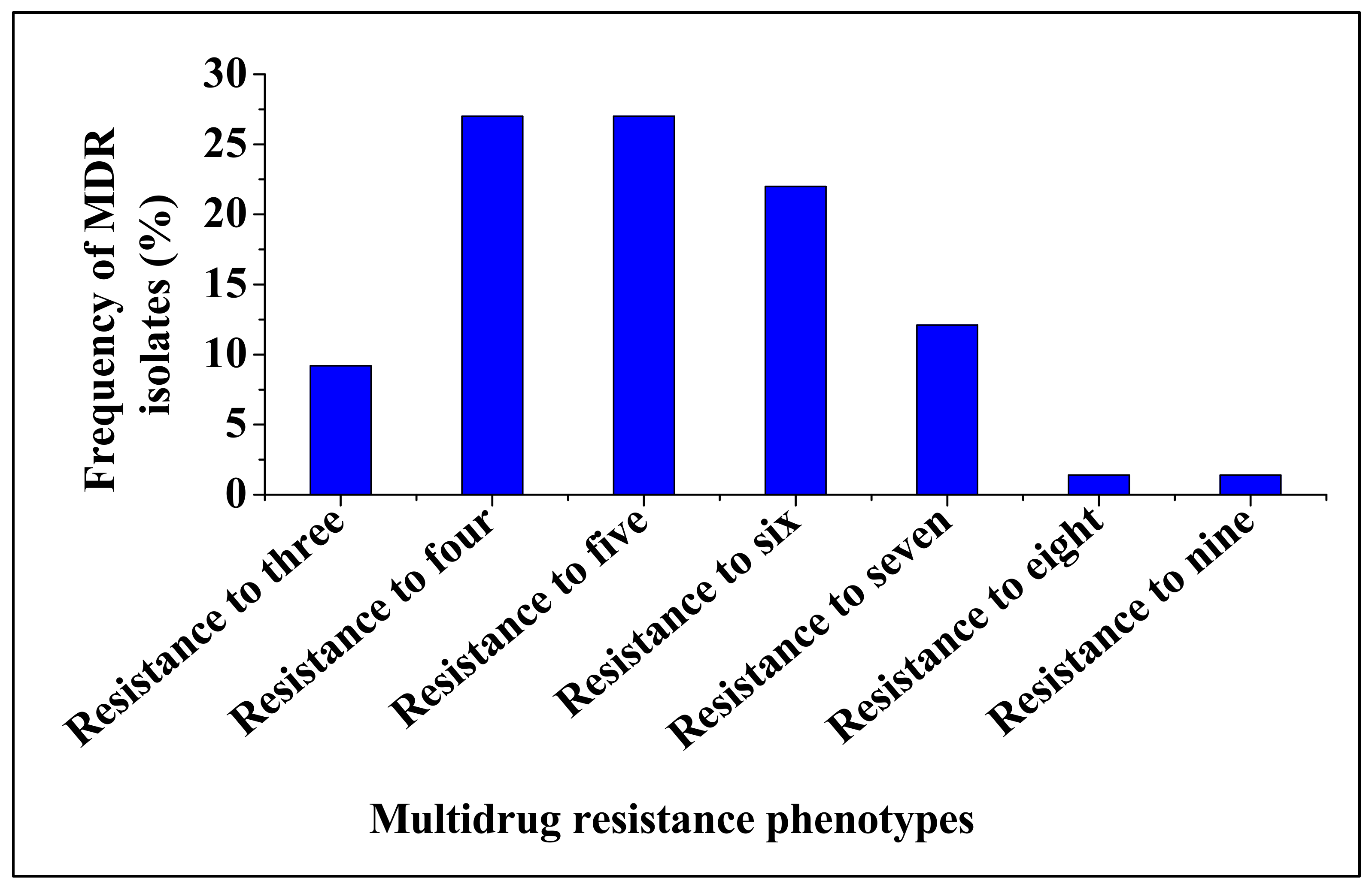 Antibiotics 09 00820 g003 Antibiotics 09 00820 g003