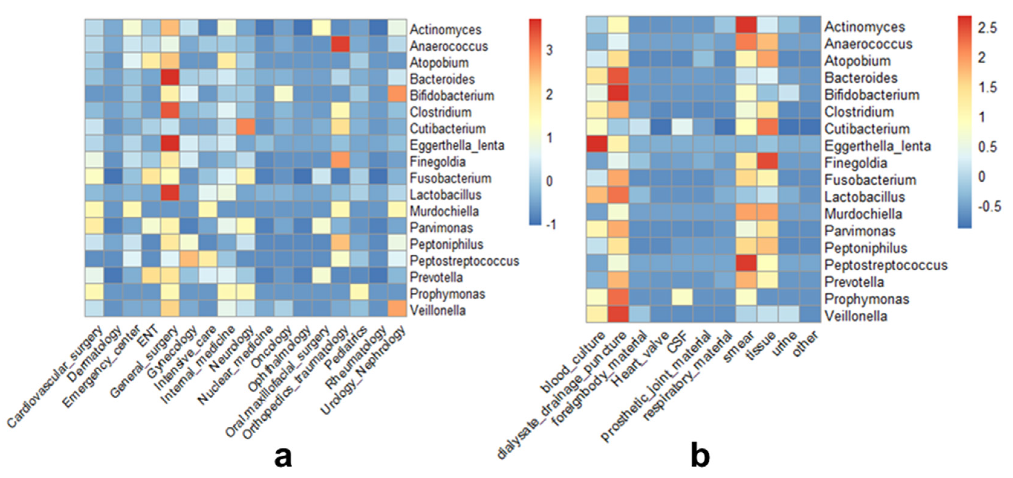 Antibiotics 09 00823 g001 Antibiotics 09 00823 g001