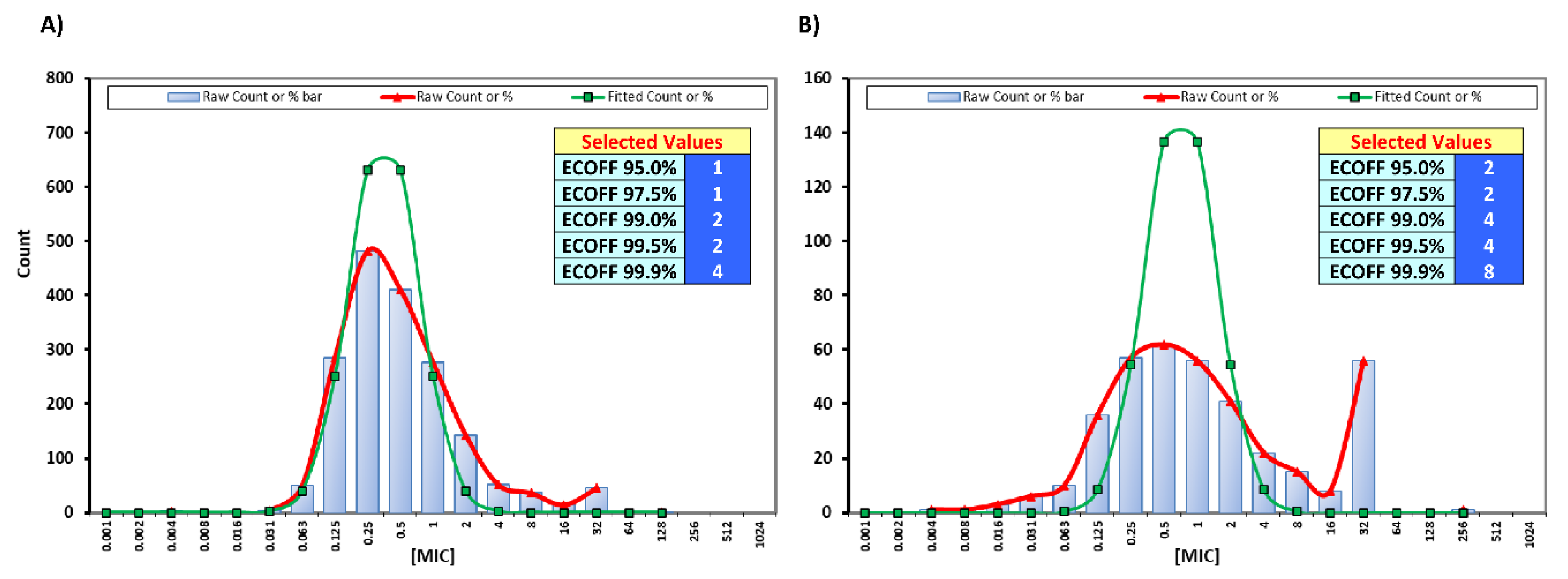 Antibiotics 09 00823 g004 Antibiotics 09 00823 g004