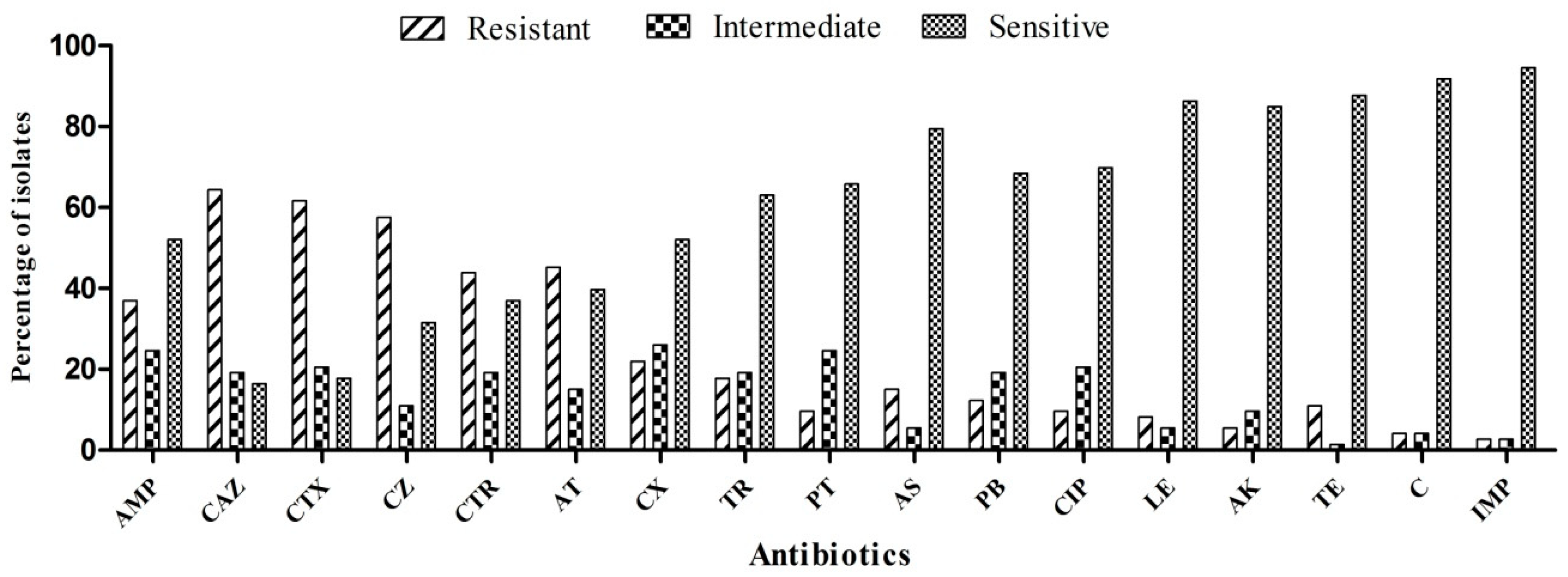 Antibiotics 09 00826 g001 Antibiotics 09 00826 g001