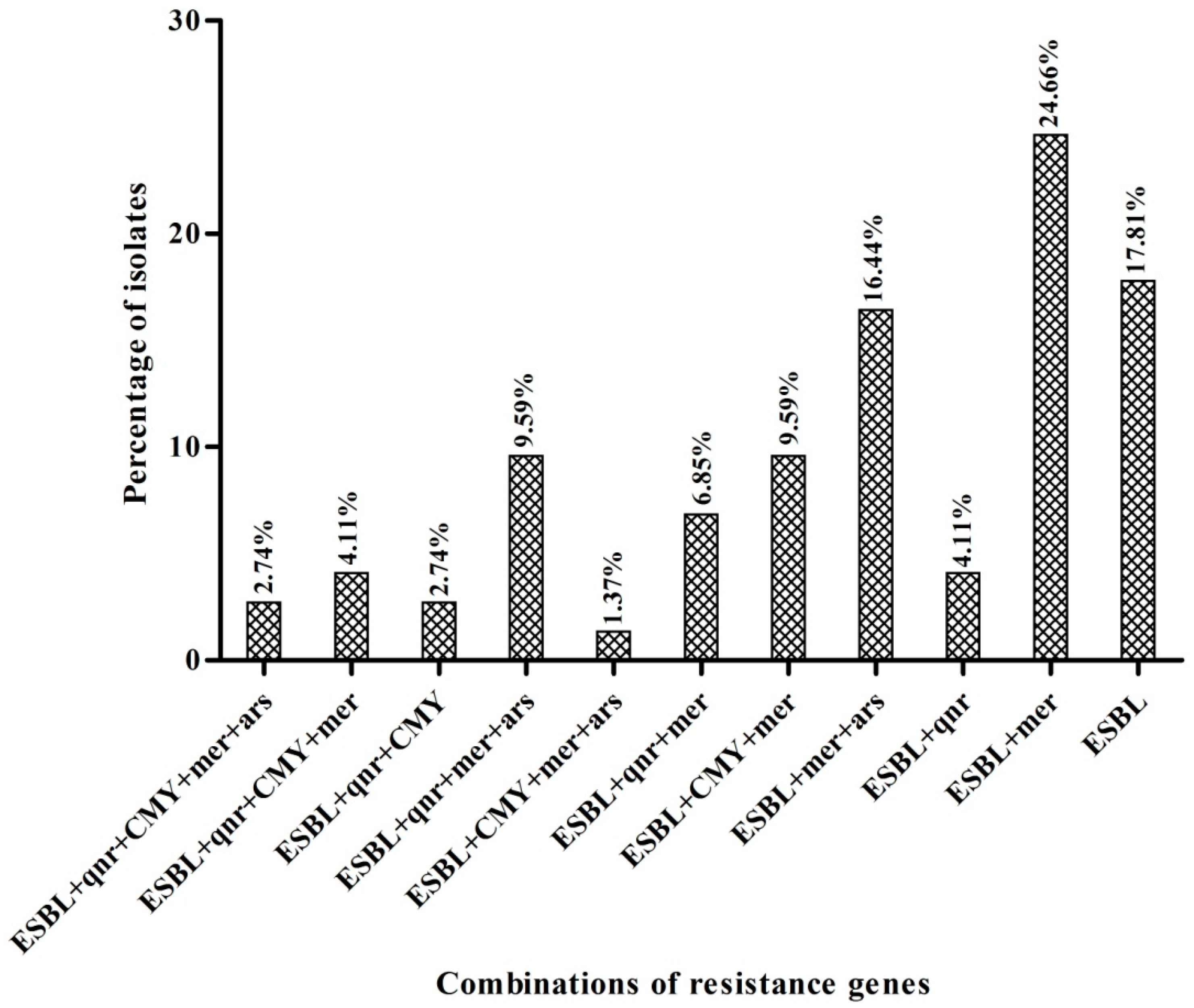Antibiotics 09 00826 g002 Antibiotics 09 00826 g002