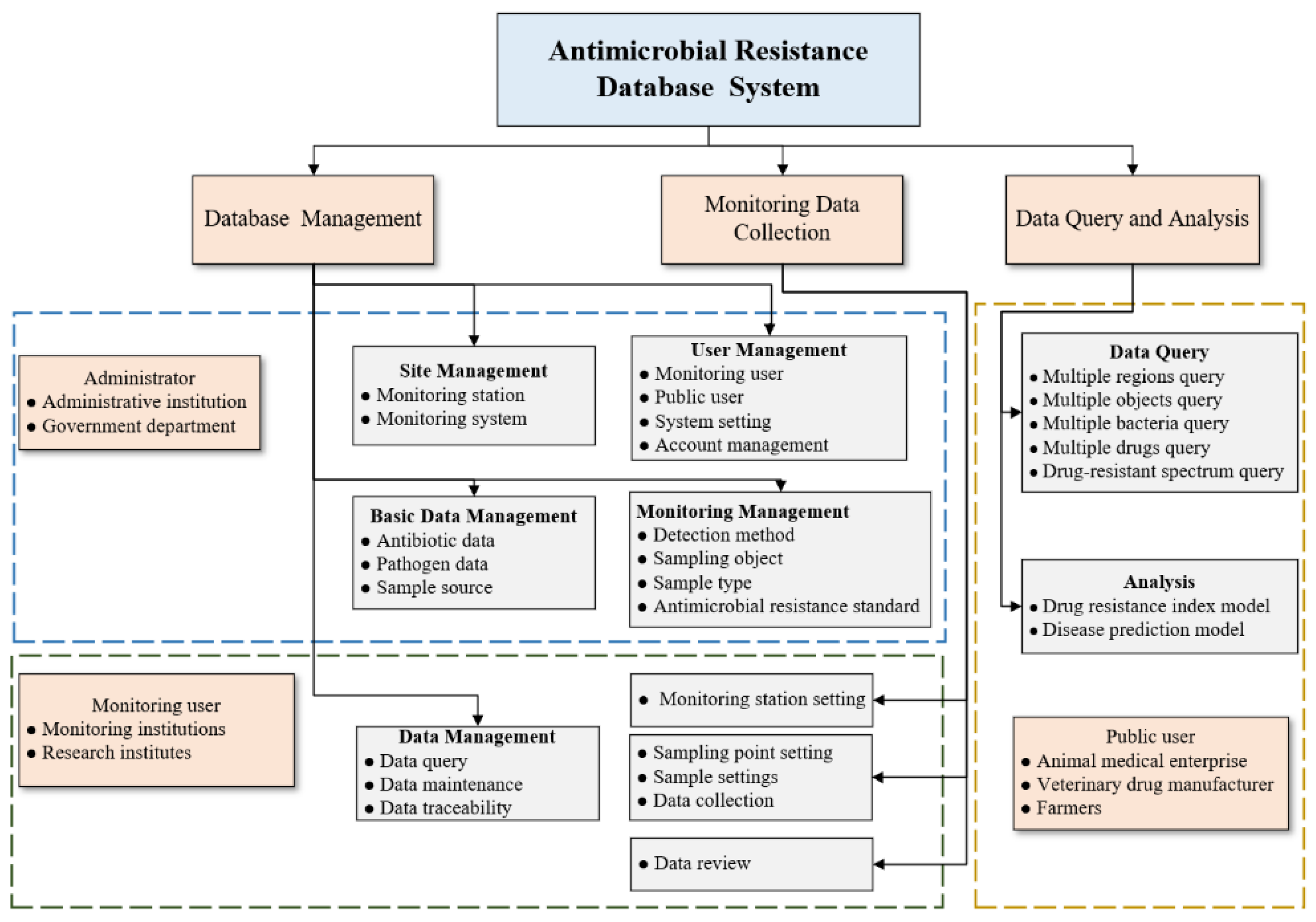 Antibiotics 09 00829 g002