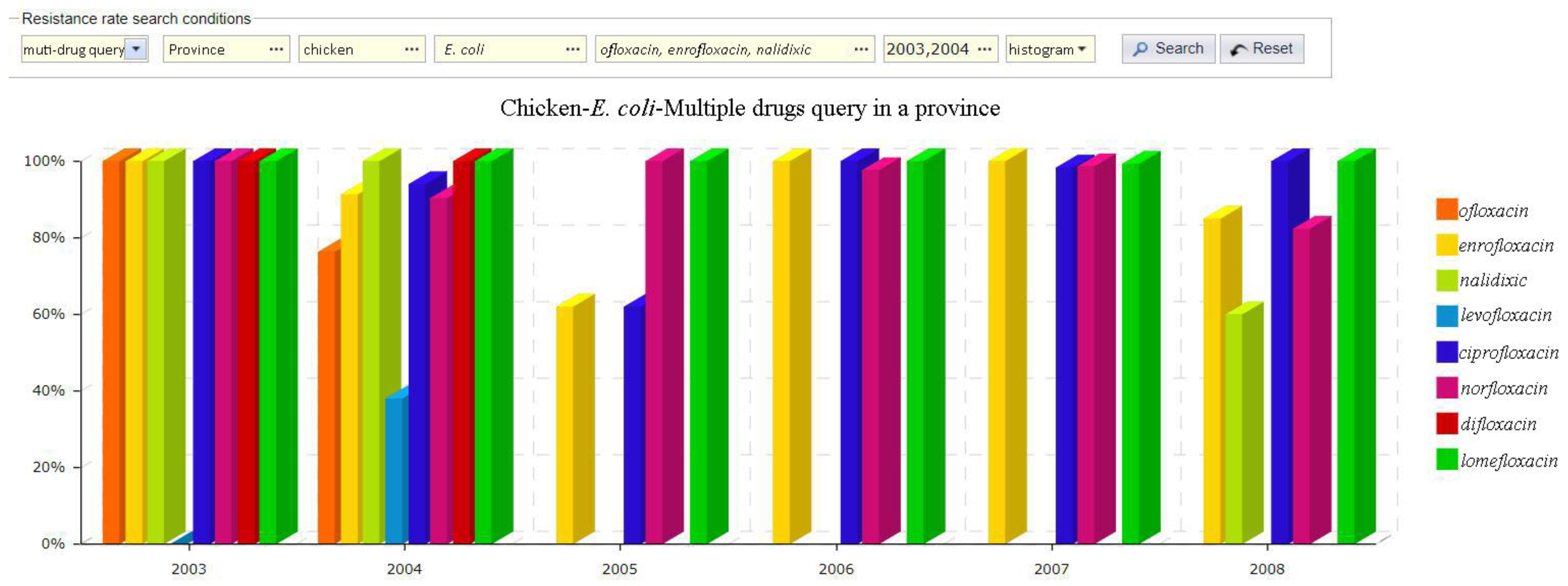 Antibiotics 09 00829 g005