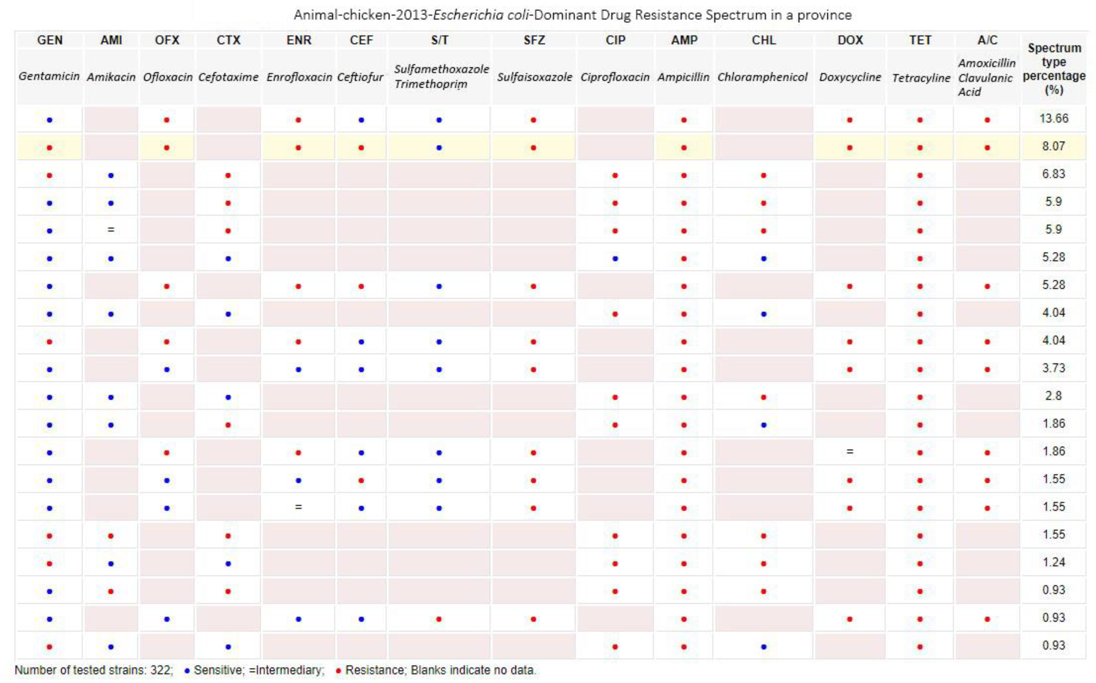 Antibiotics 09 00829 g006