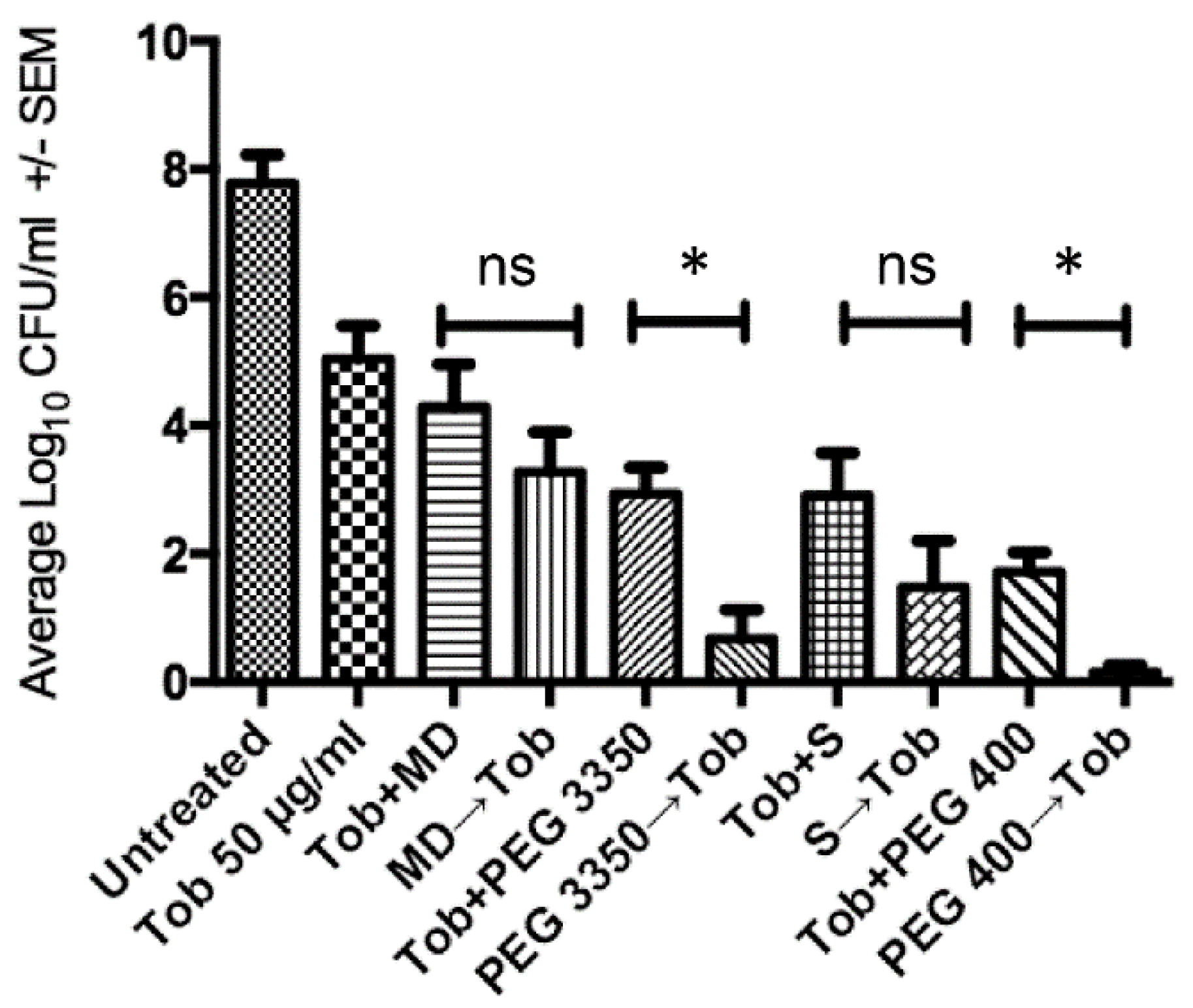 Antibiotics 09 00832 g001 Antibiotics 09 00832 g001
