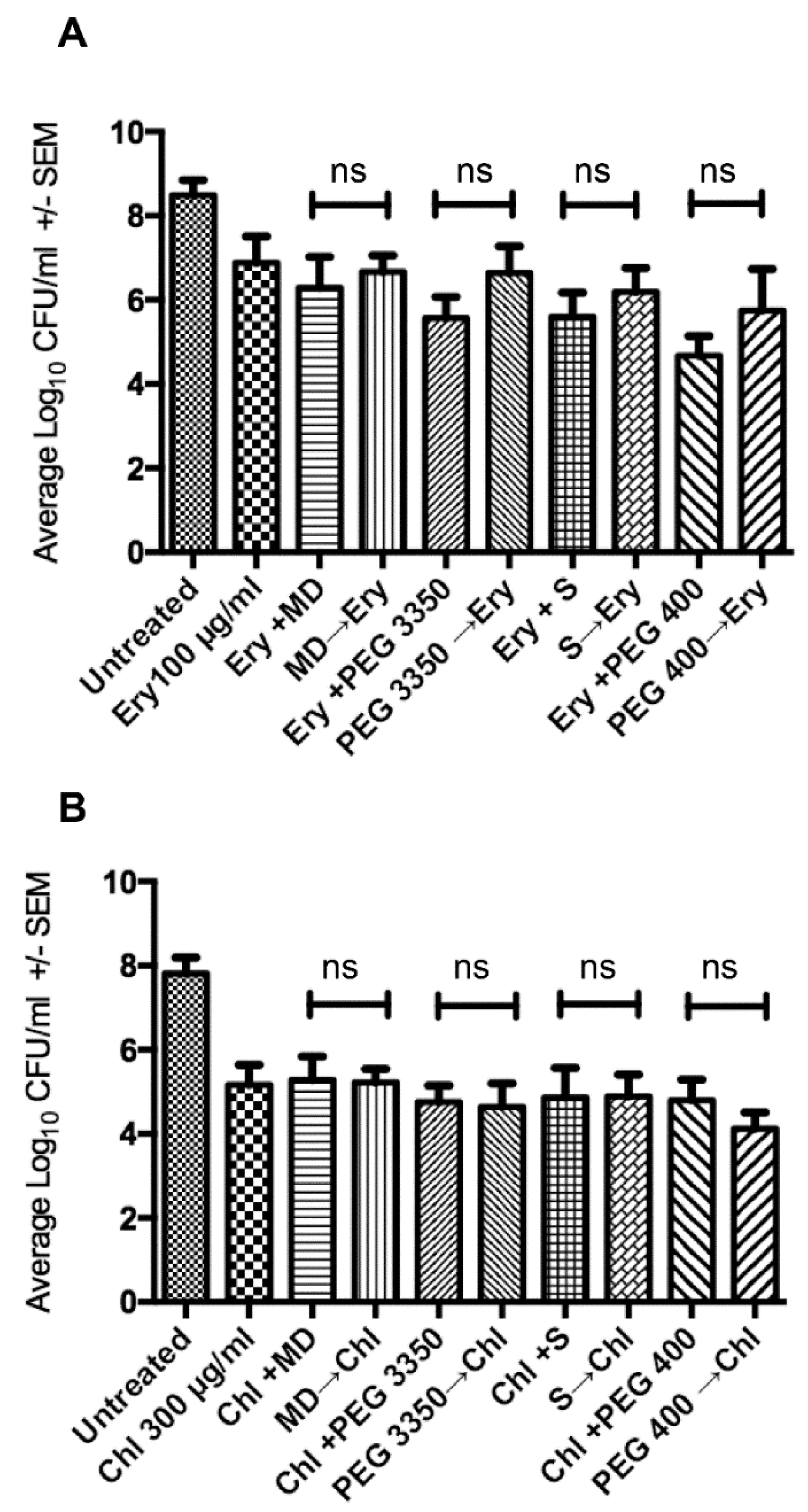 Antibiotics 09 00832 g002 Antibiotics 09 00832 g002