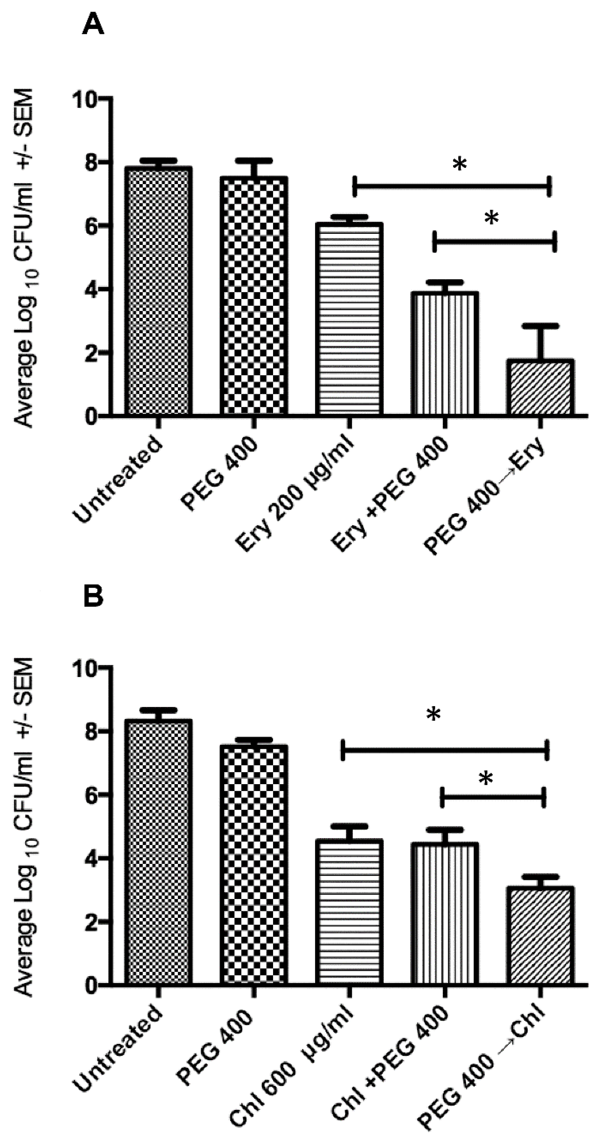 Antibiotics 09 00832 g003 Antibiotics 09 00832 g003