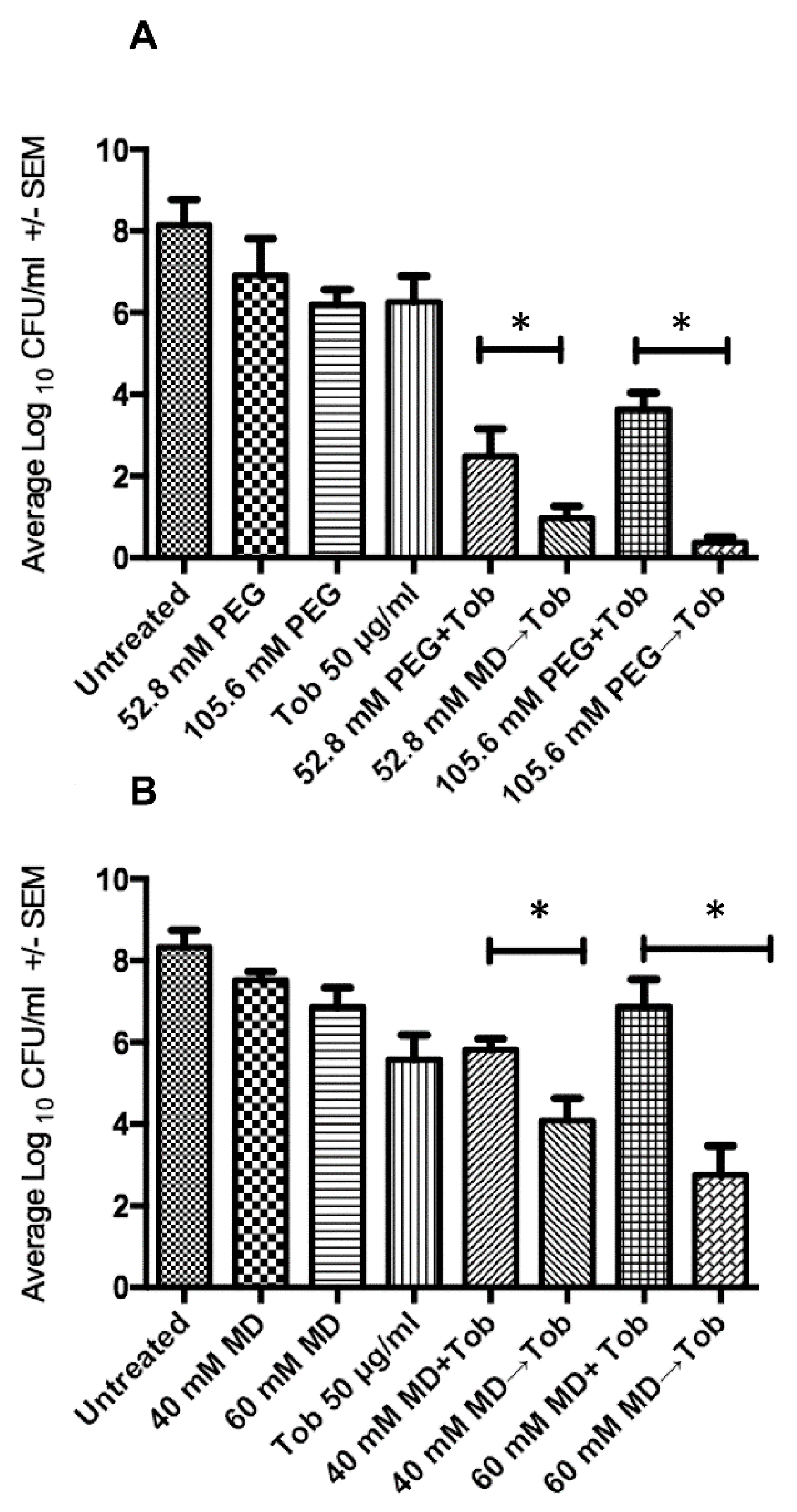 Antibiotics 09 00832 g004 Antibiotics 09 00832 g004
