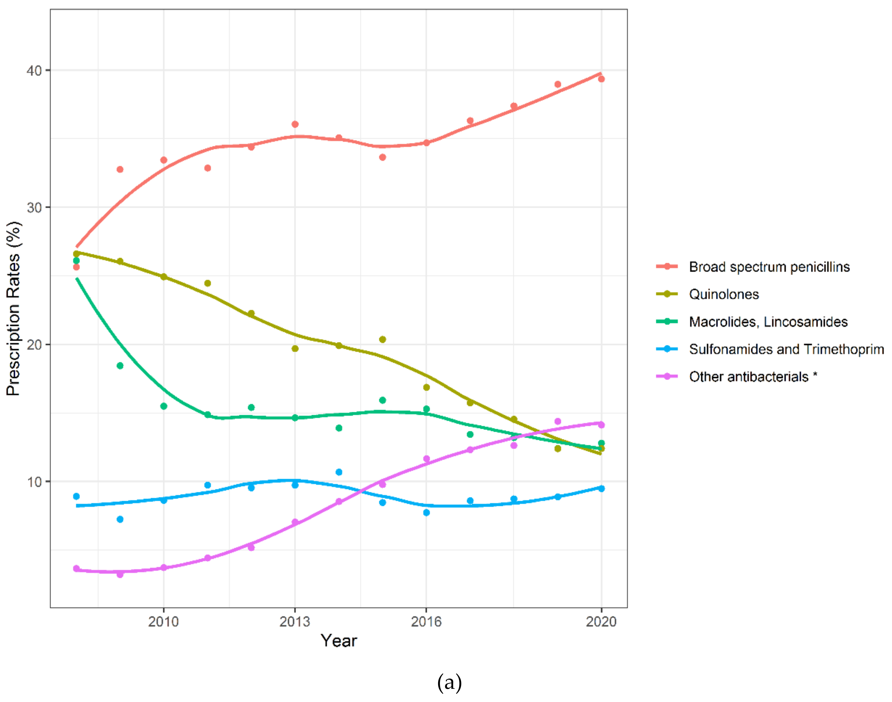 Antibiotics 09 00837 g002a Antibiotics 09 00837 g002a