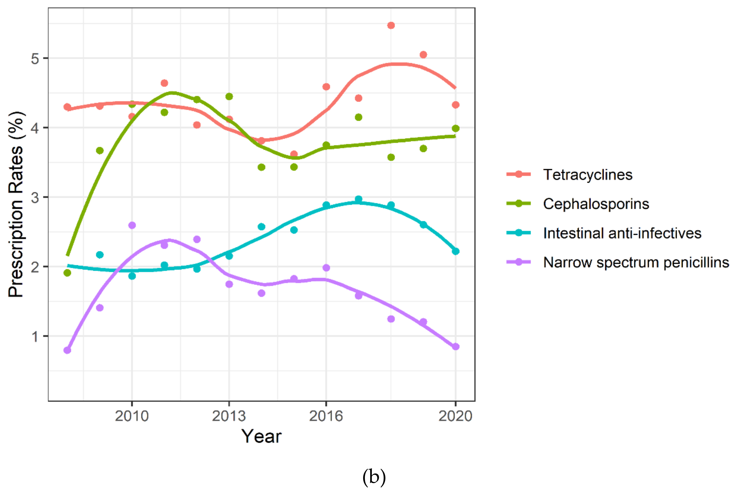 Antibiotics 09 00837 g002b Antibiotics 09 00837 g002b