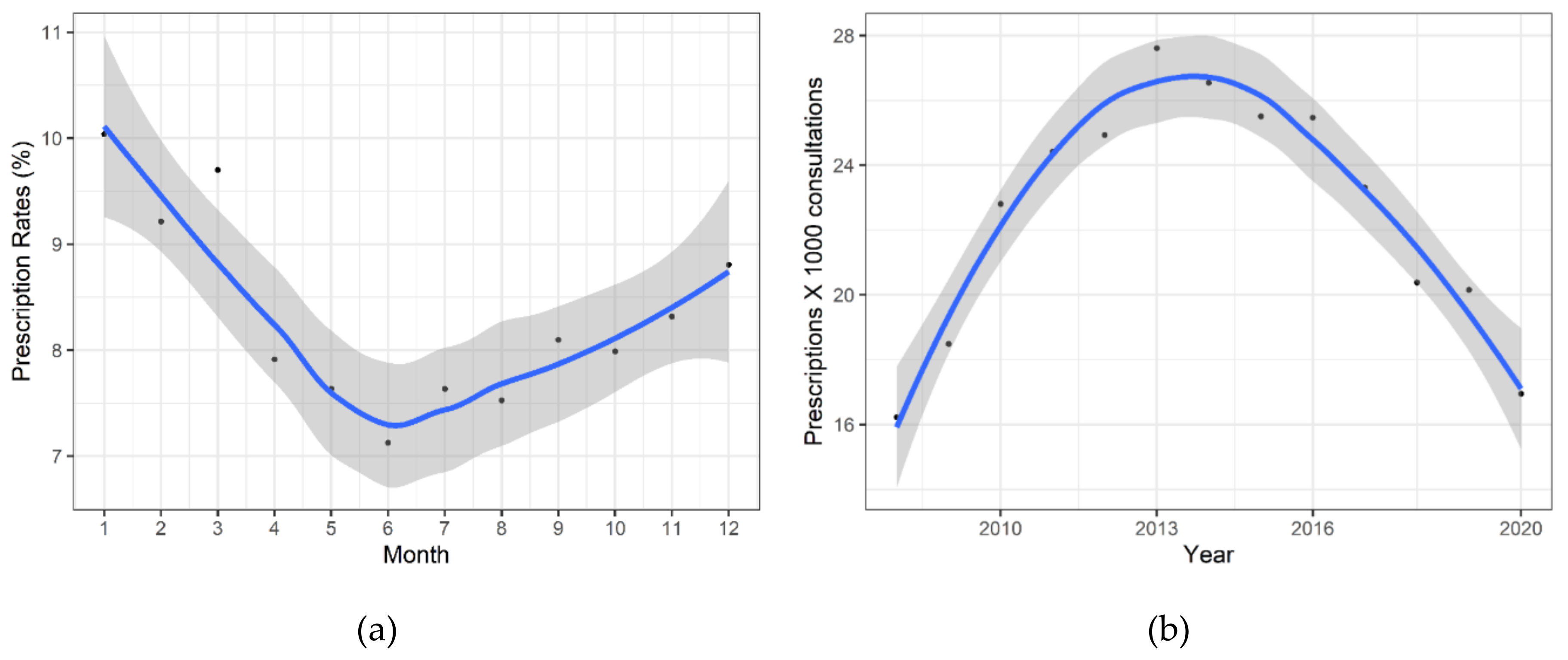 Antibiotics 09 00837 g003 Antibiotics 09 00837 g003