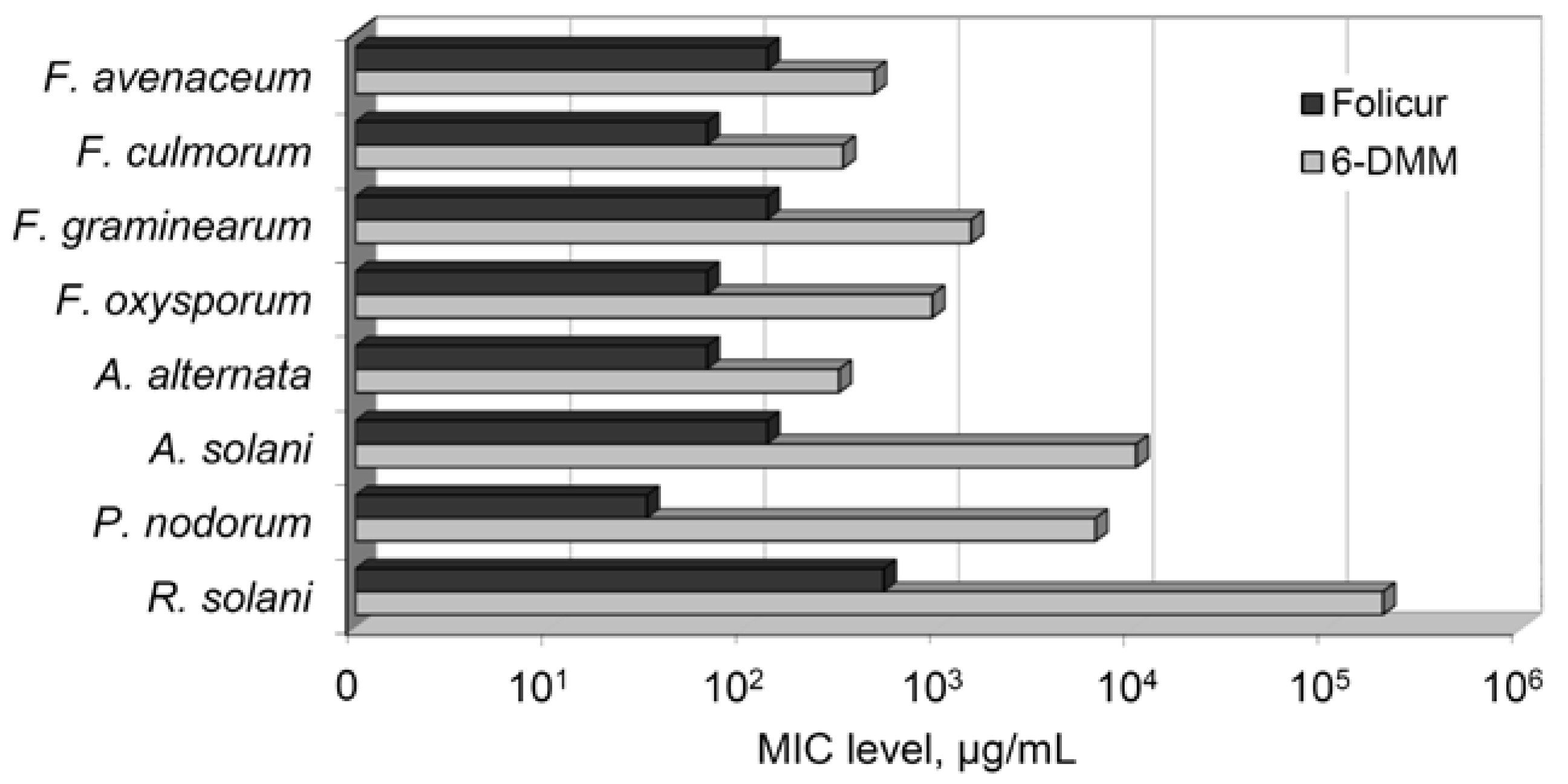 Antibiotics 09 00842 g001 Antibiotics 09 00842 g001