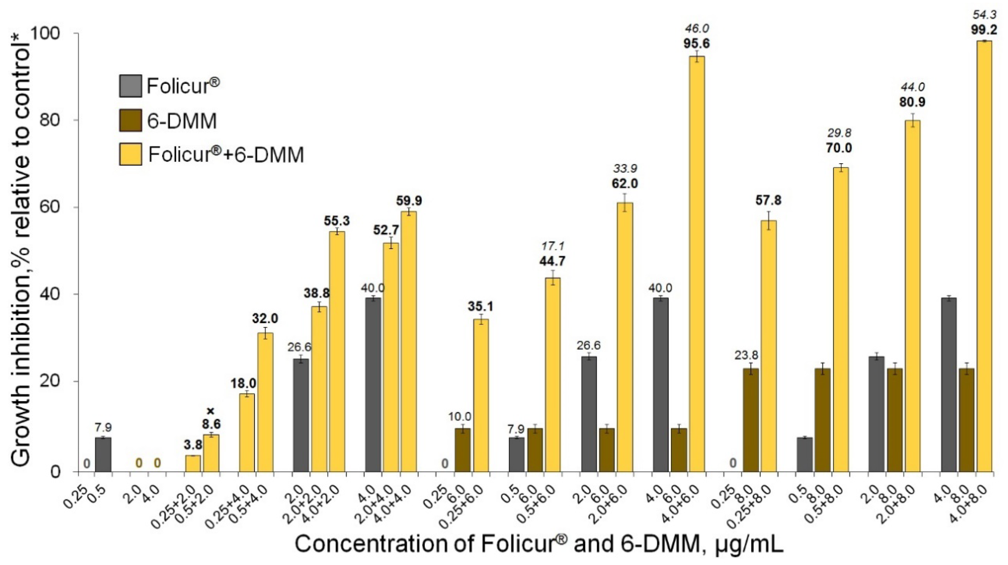 Antibiotics 09 00842 g003 Antibiotics 09 00842 g003