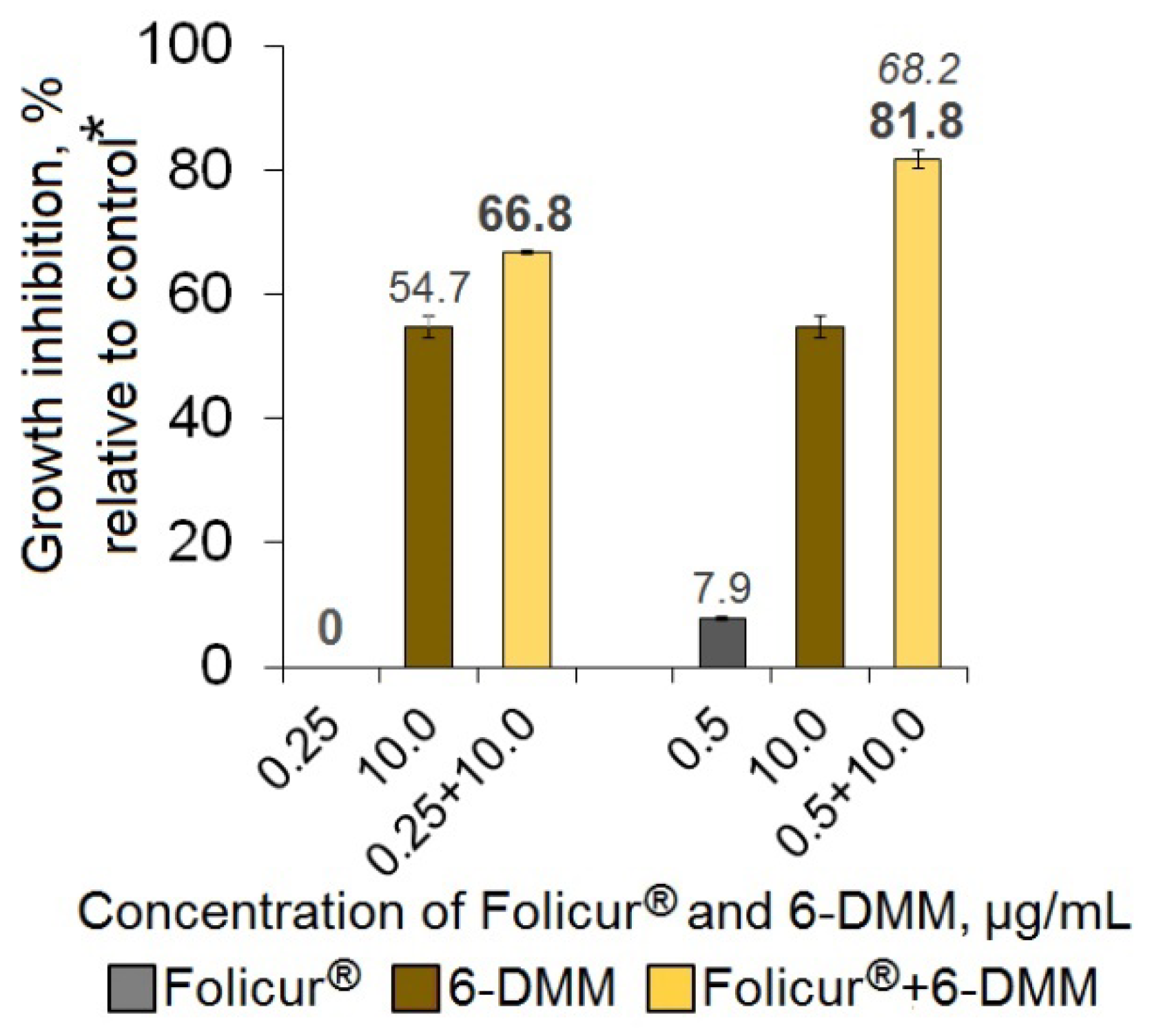 Antibiotics 09 00842 g005 Antibiotics 09 00842 g005