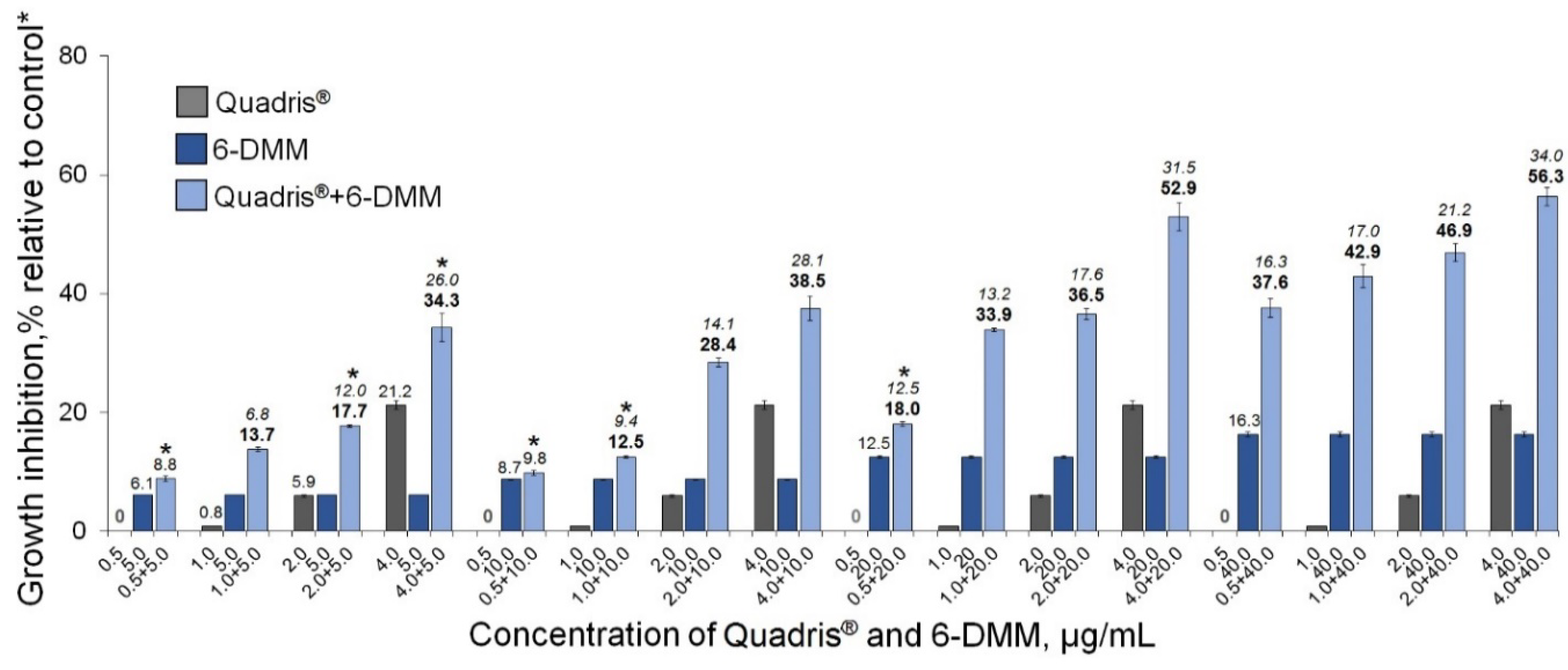 Antibiotics 09 00842 g006 Antibiotics 09 00842 g006