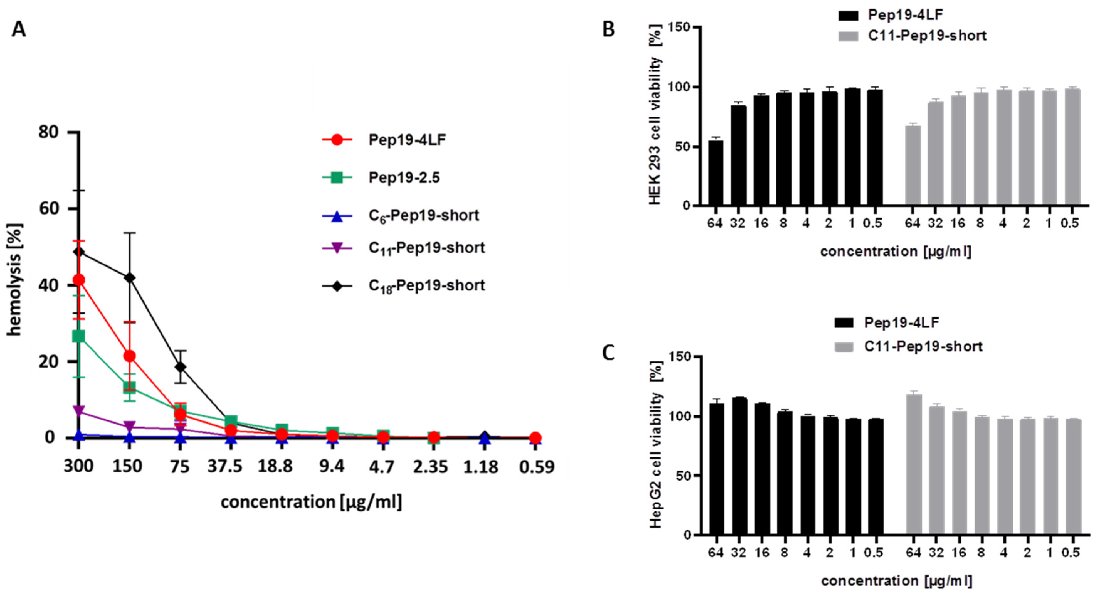Antibiotics 09 00844 g003