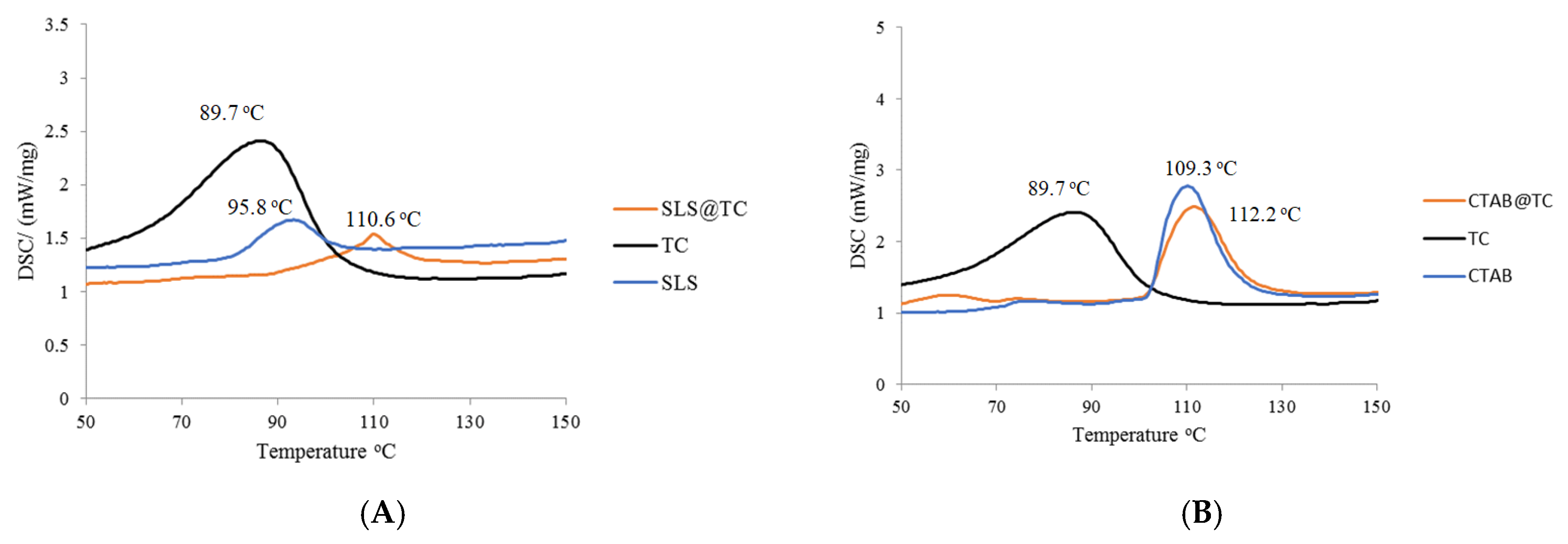 Antibiotics 09 00845 g001 Antibiotics 09 00845 g001