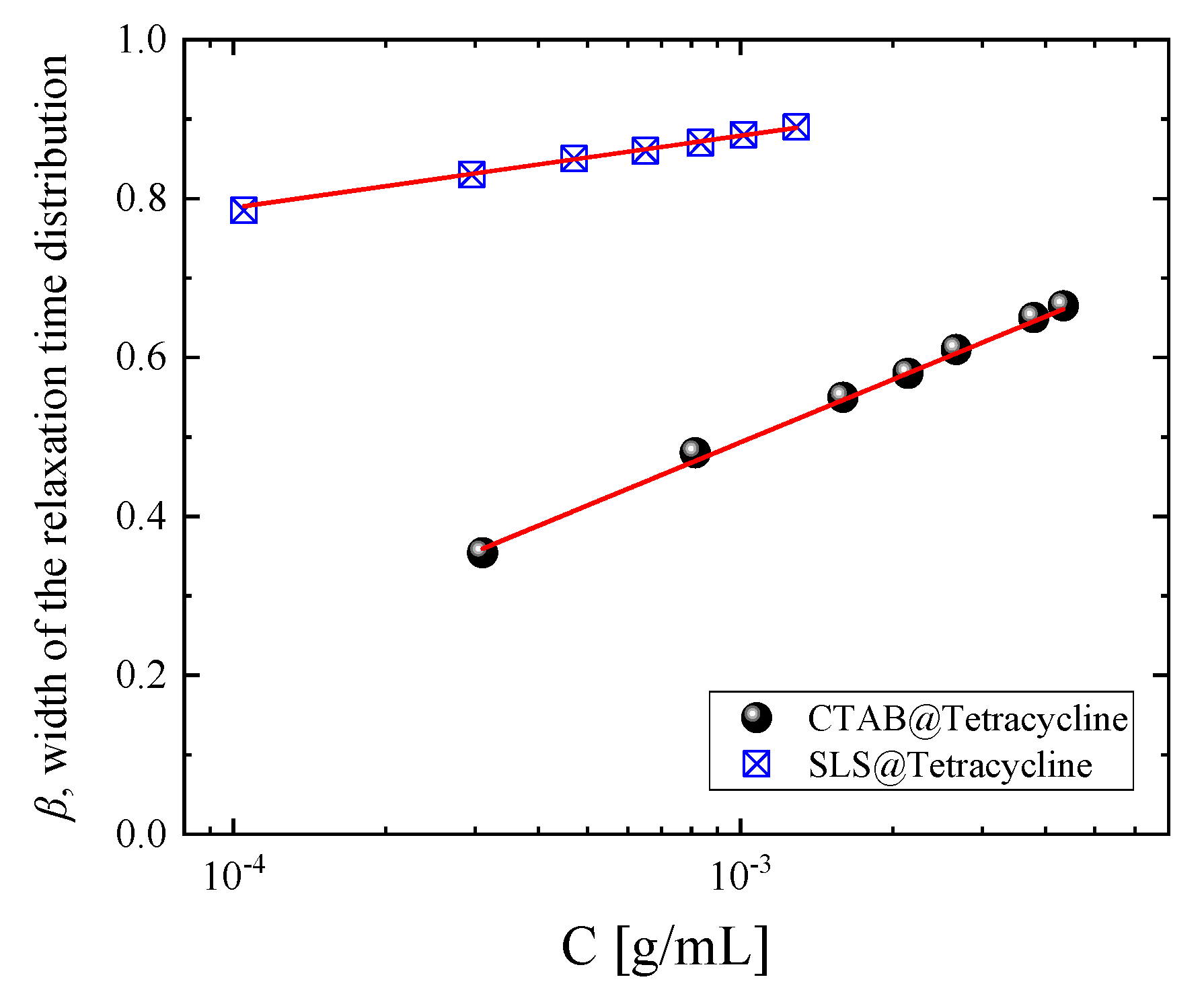 Antibiotics 09 00845 g006 Antibiotics 09 00845 g006